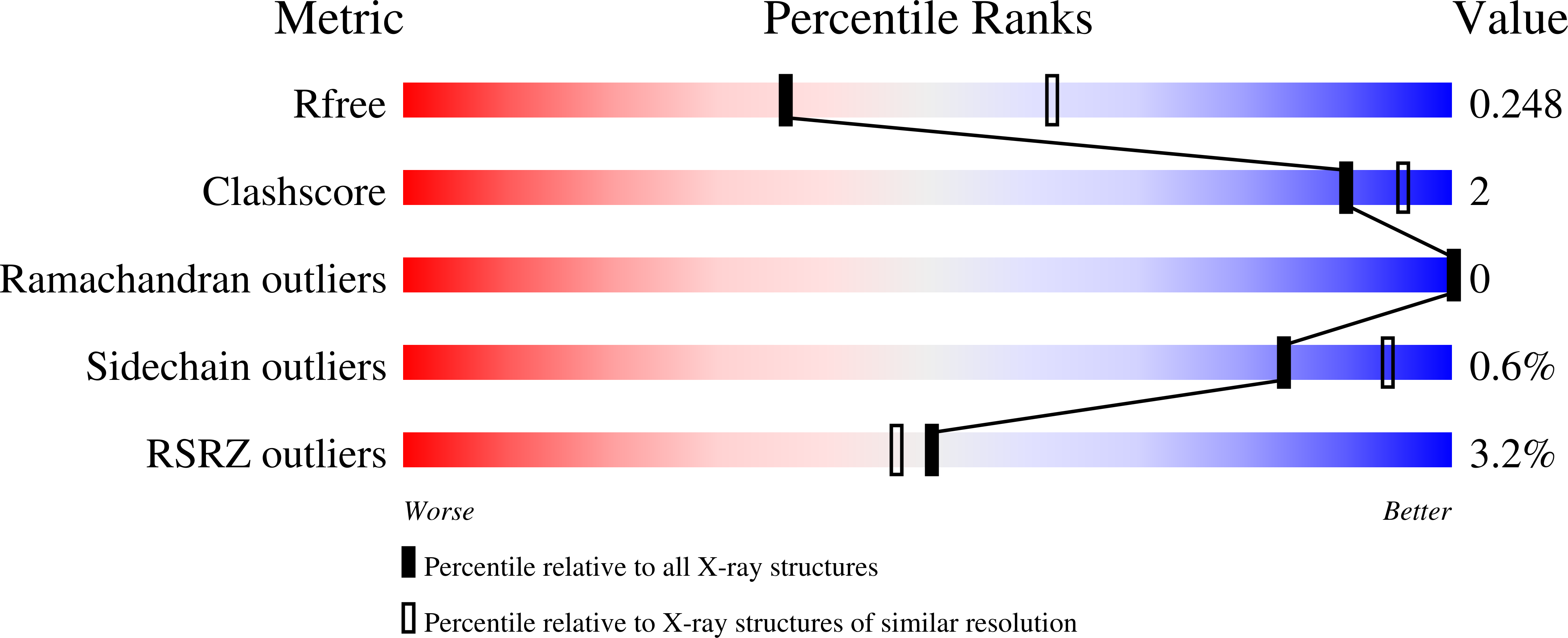10BM validation report