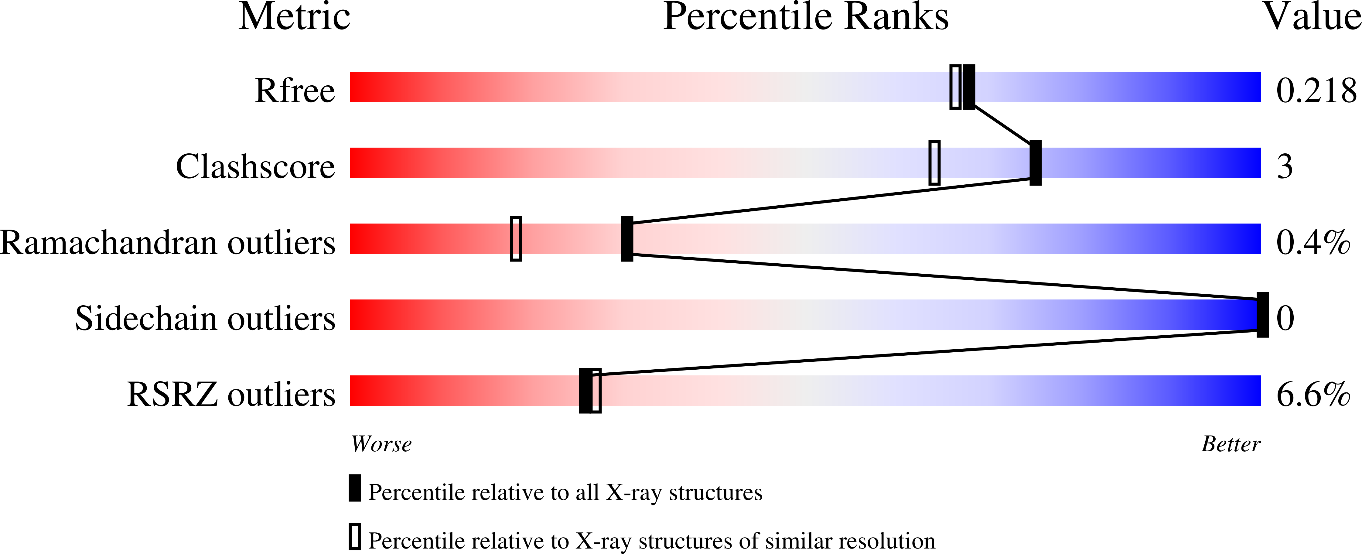 10LG validation report