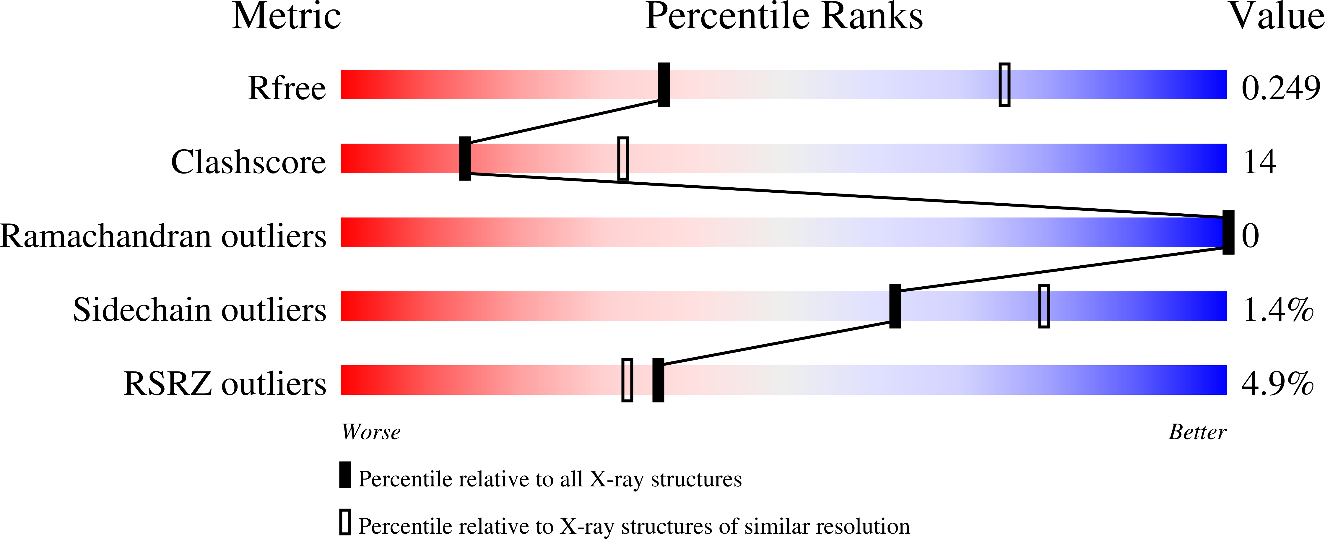 10YY validation report