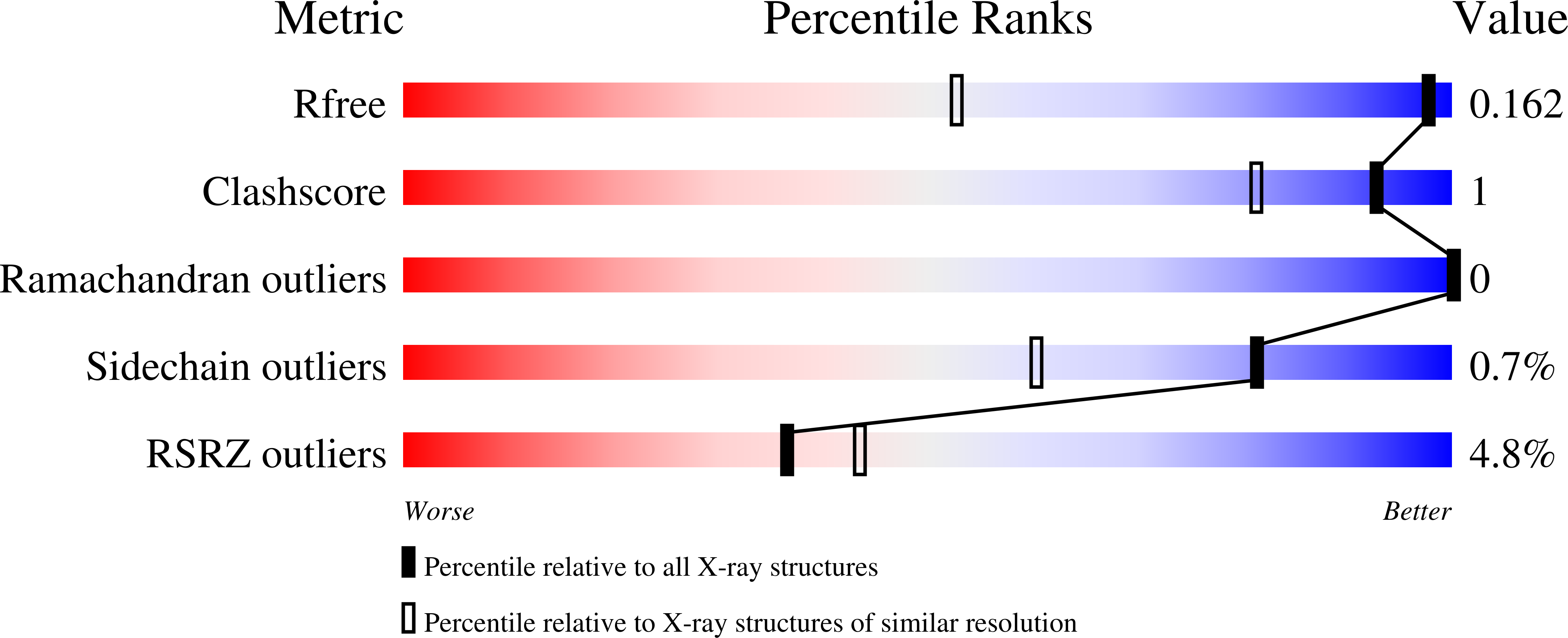 13RI validation report