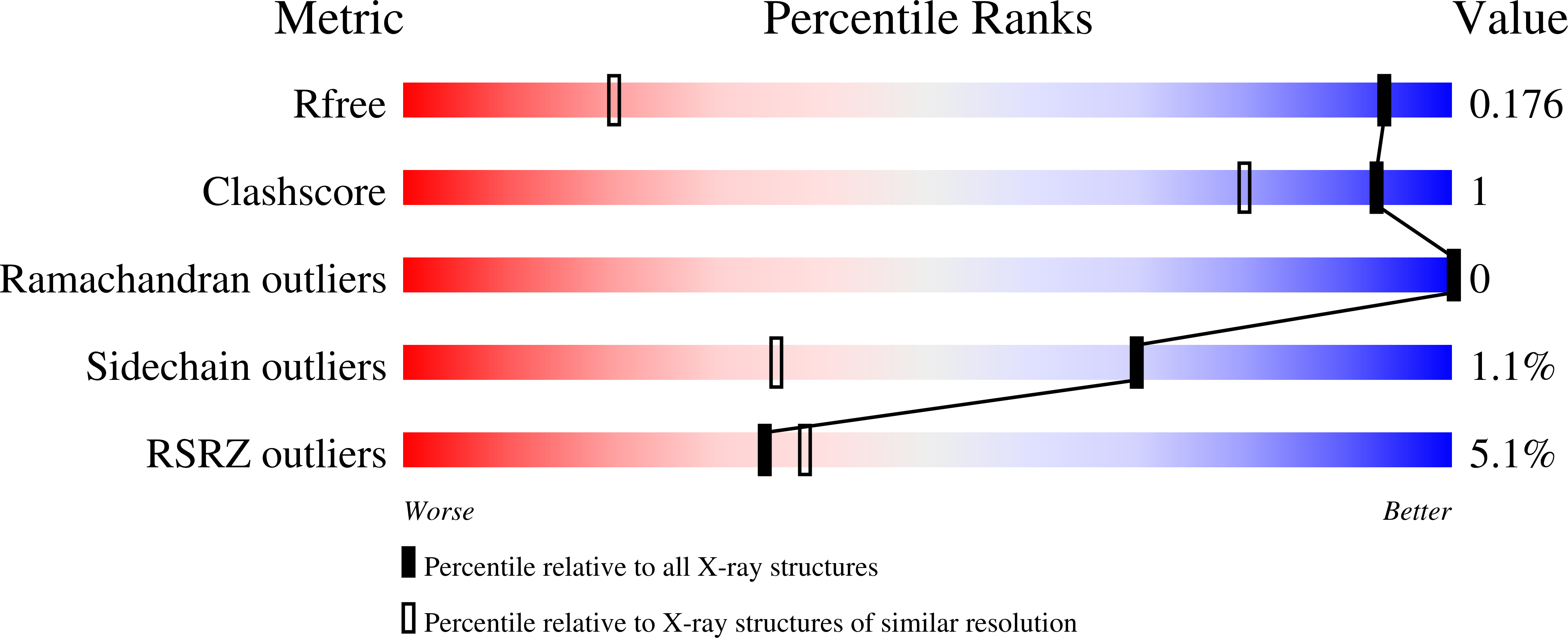 13RJ validation report