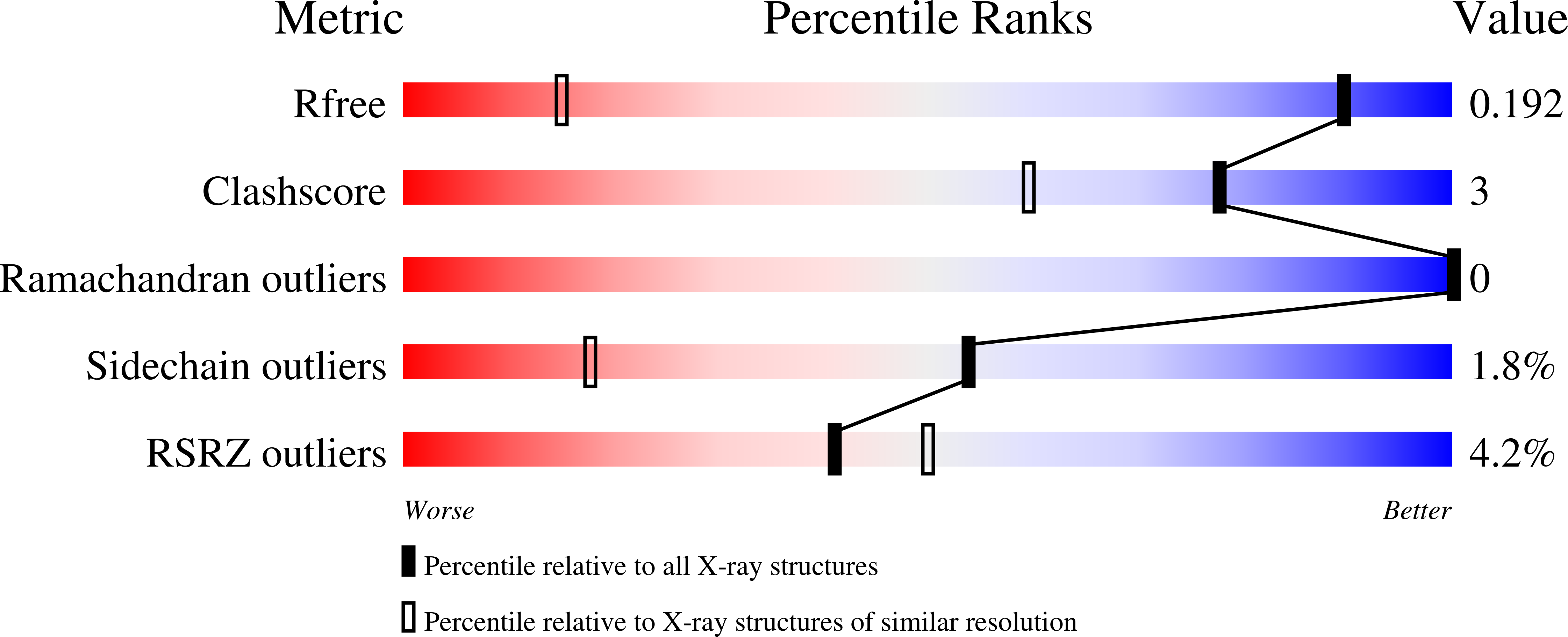 13RK validation report