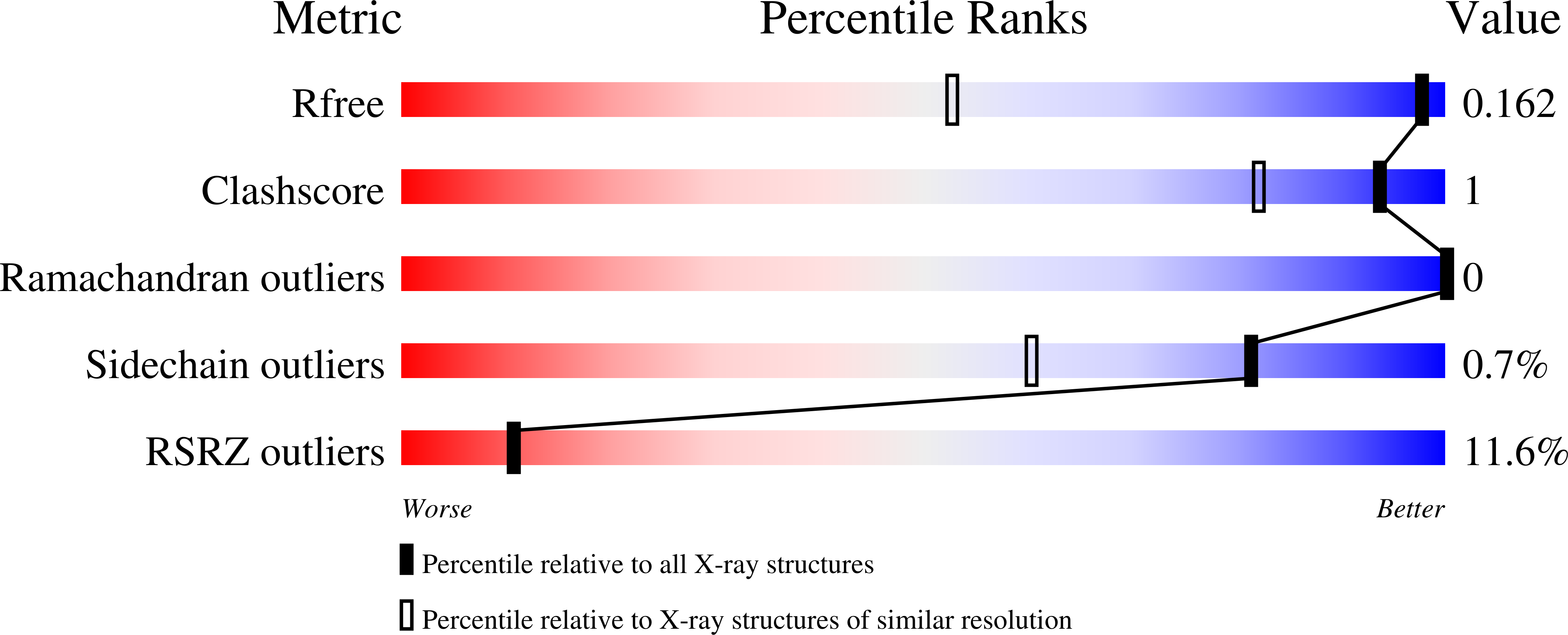 13RN validation report