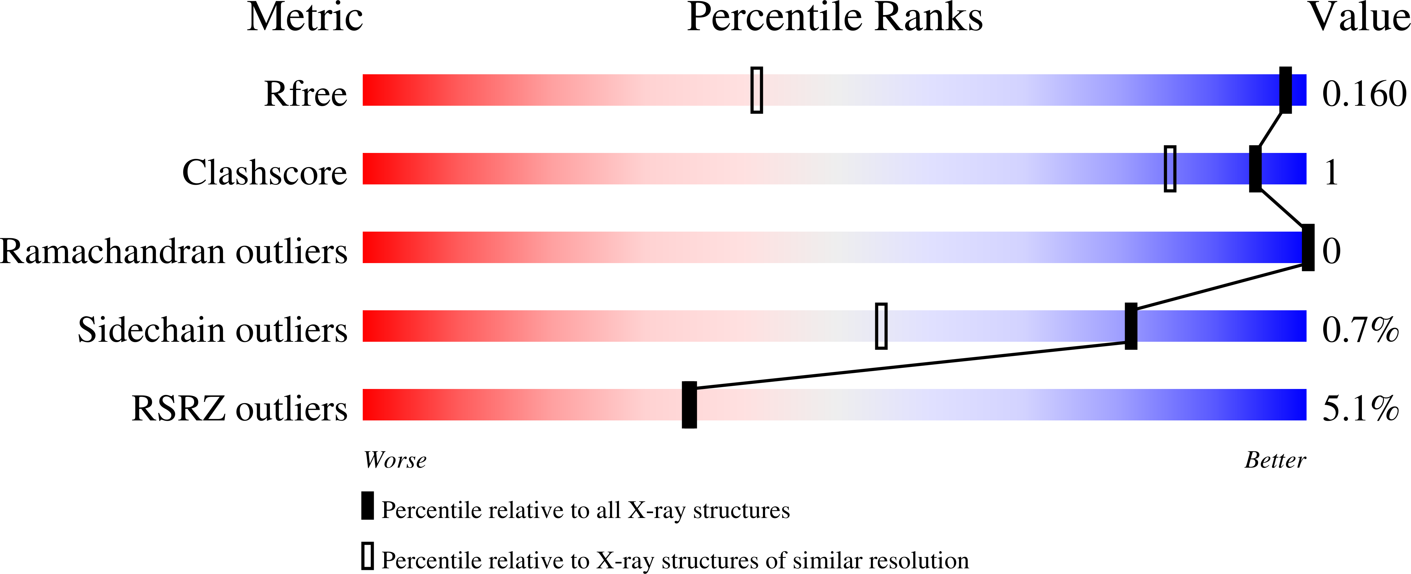 13RP validation report