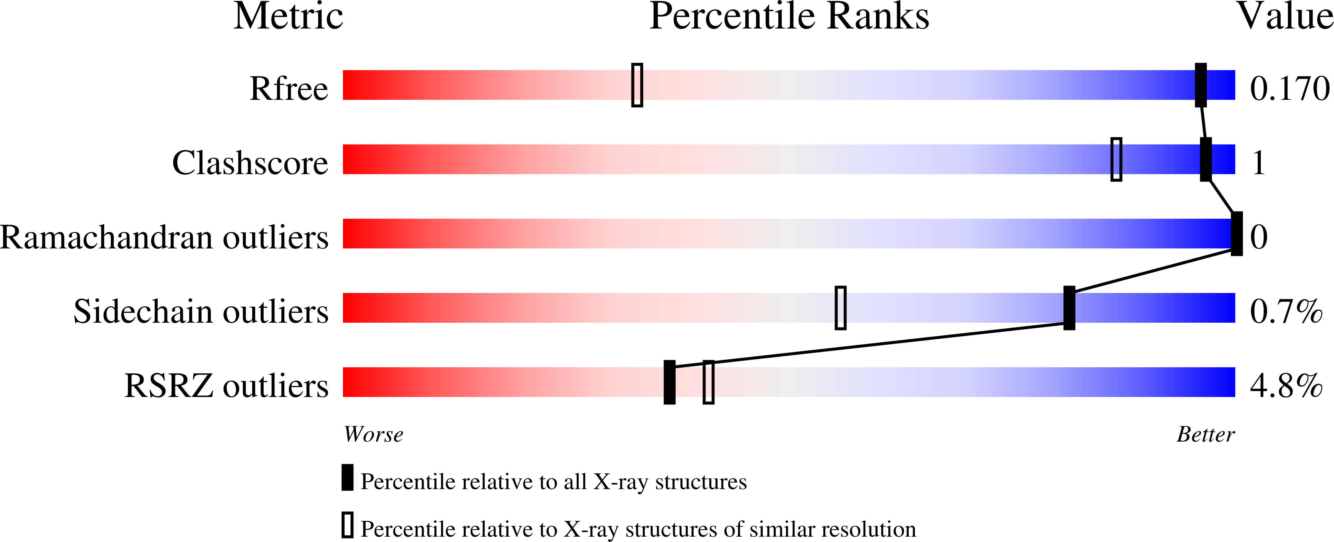 13RQ validation report