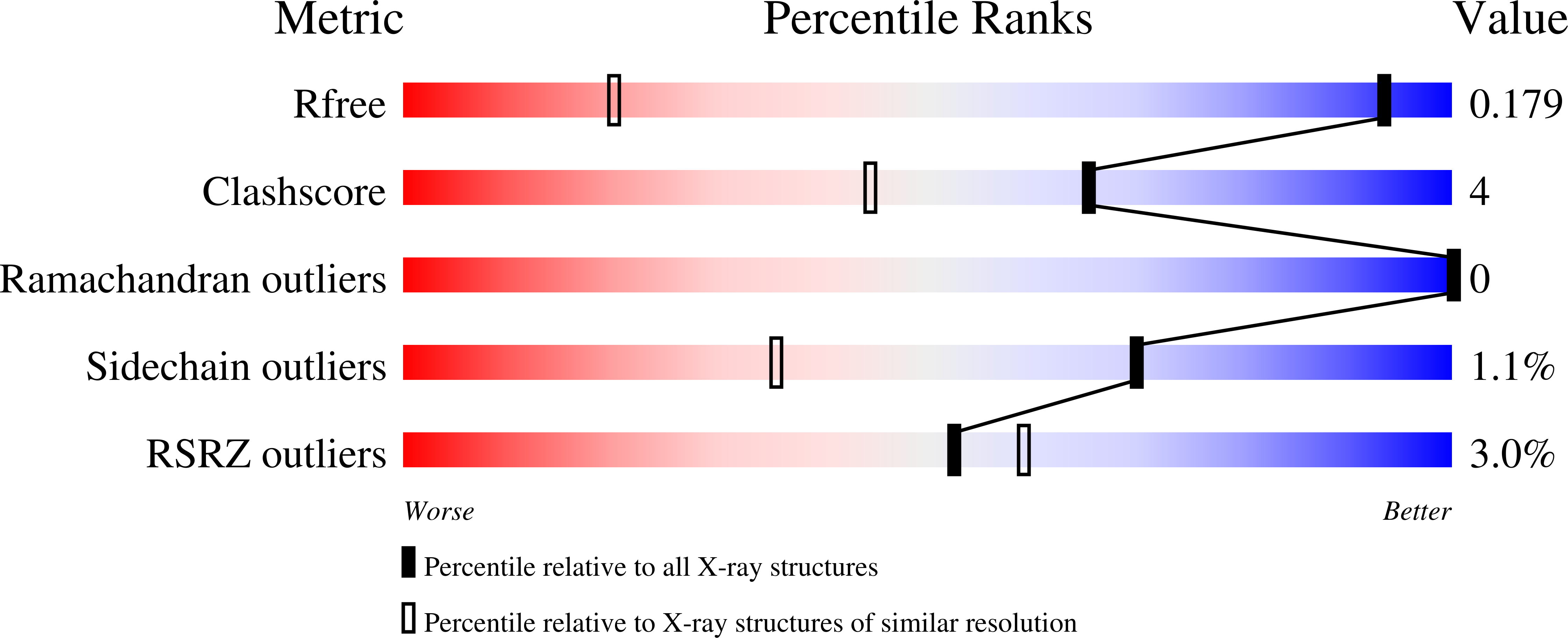 13RV validation report
