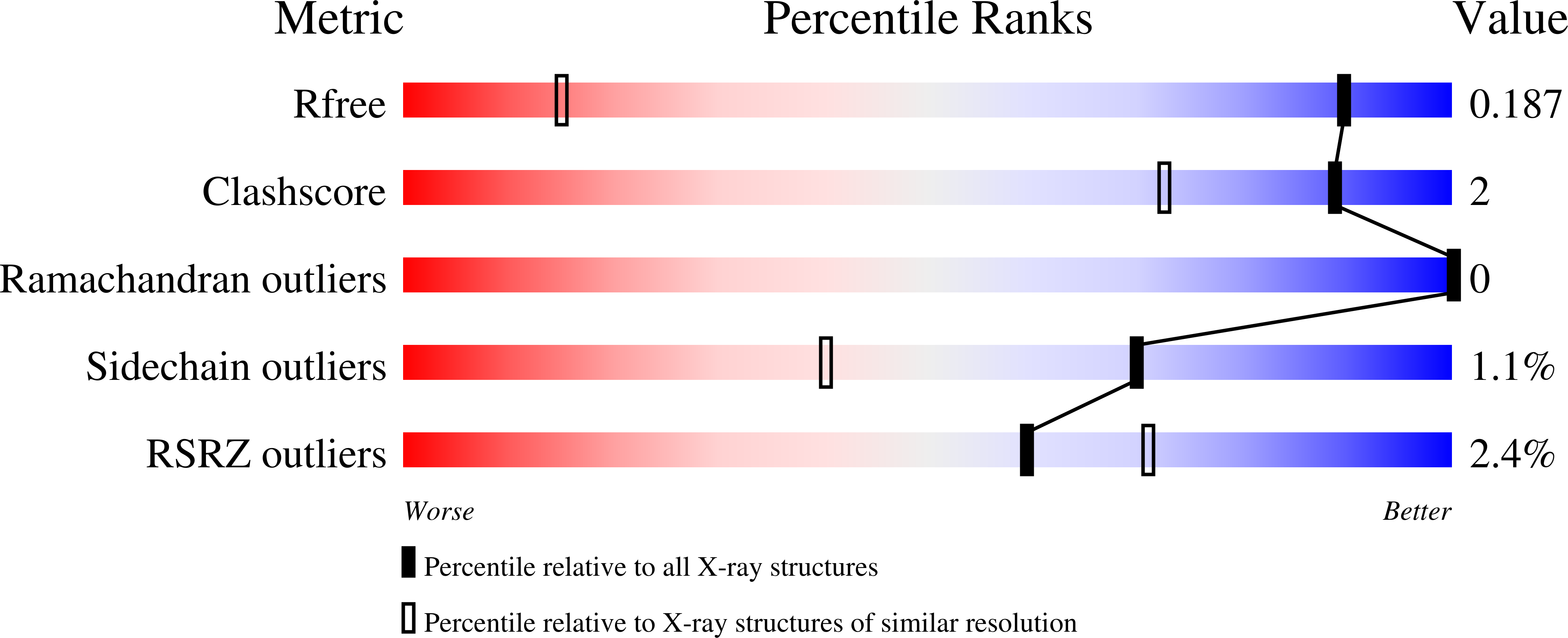 13RX validation report