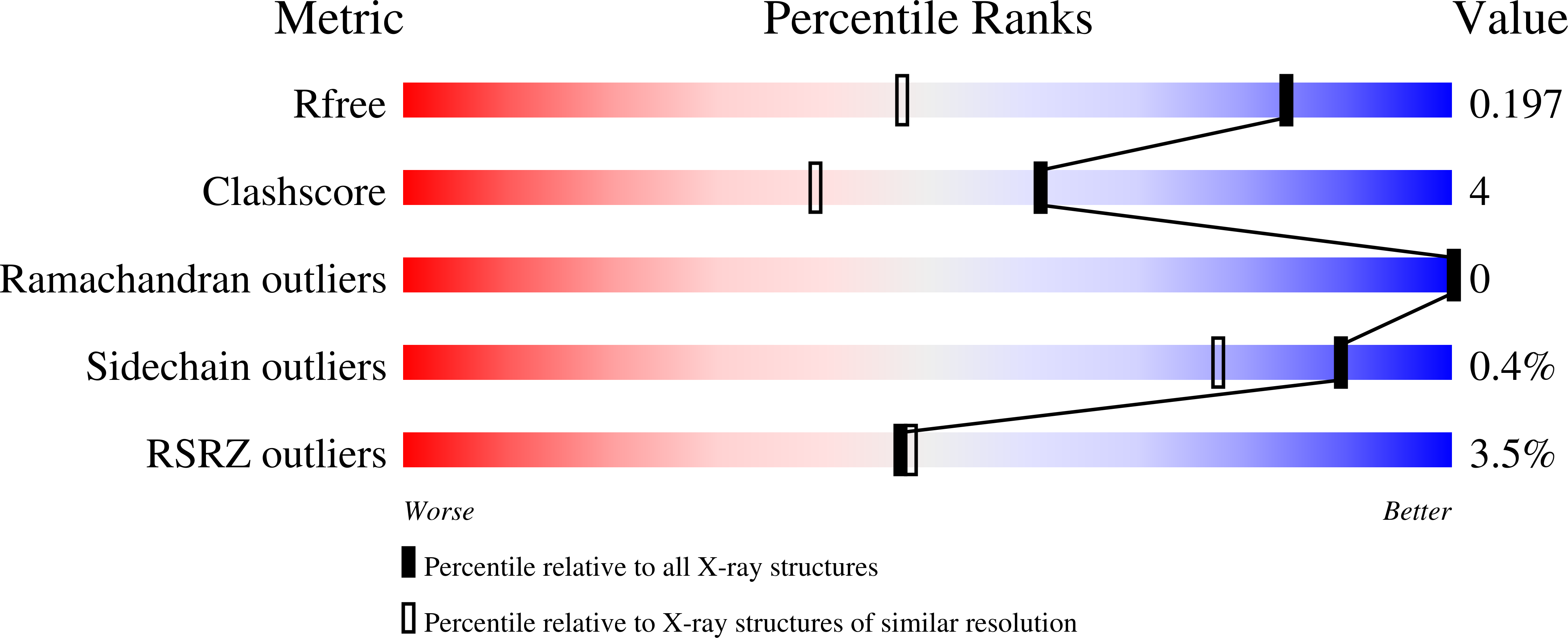 13SE validation report