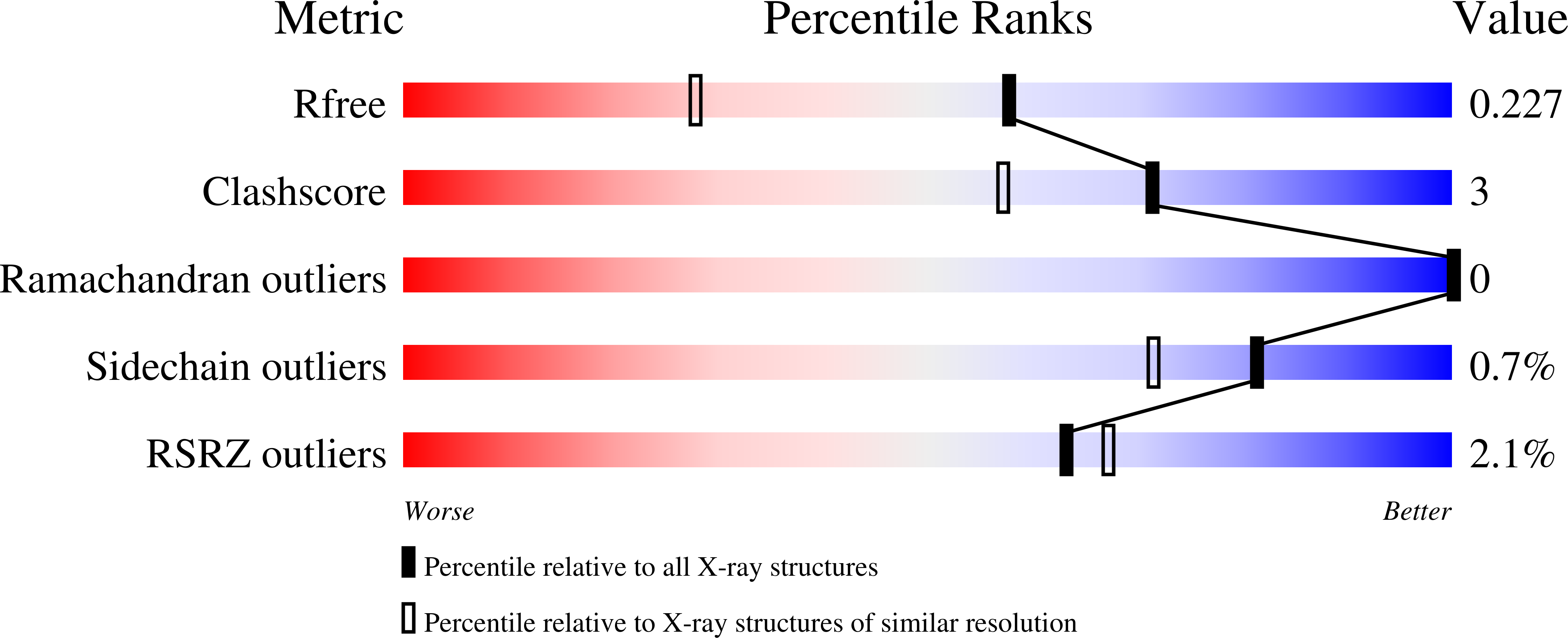 13SR validation report