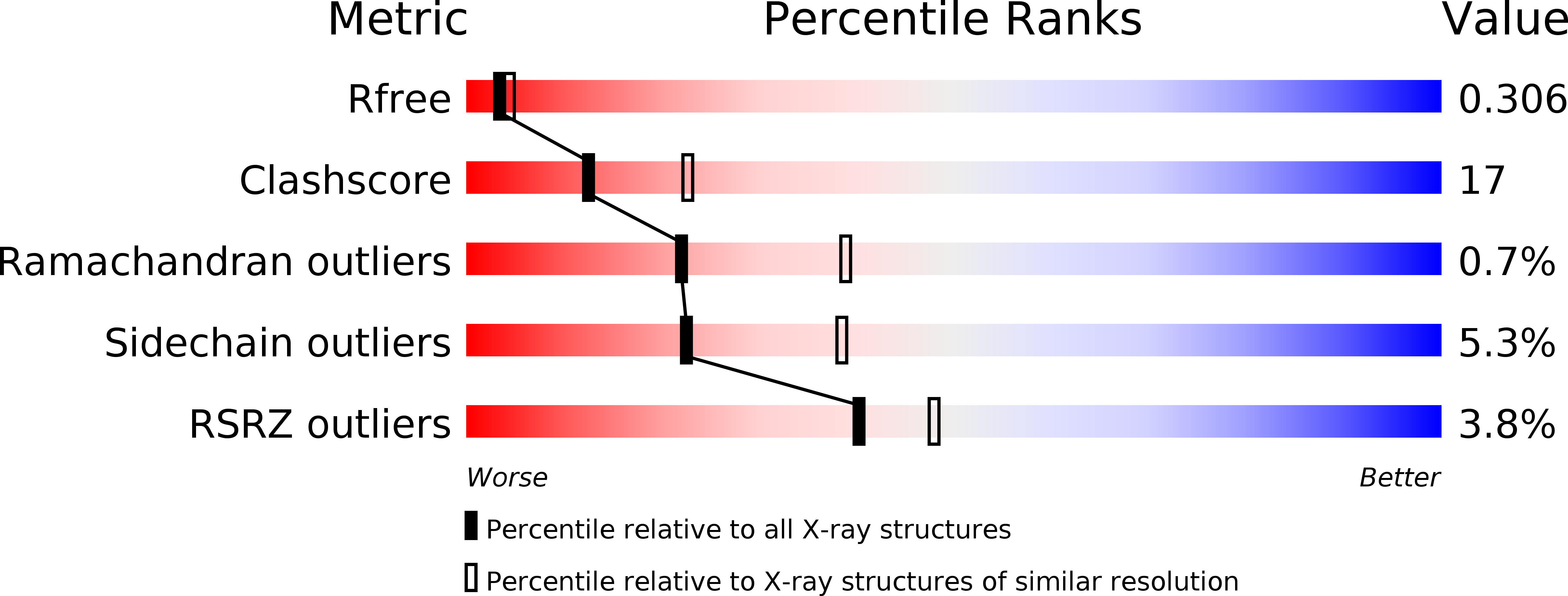 1A4Z validation report