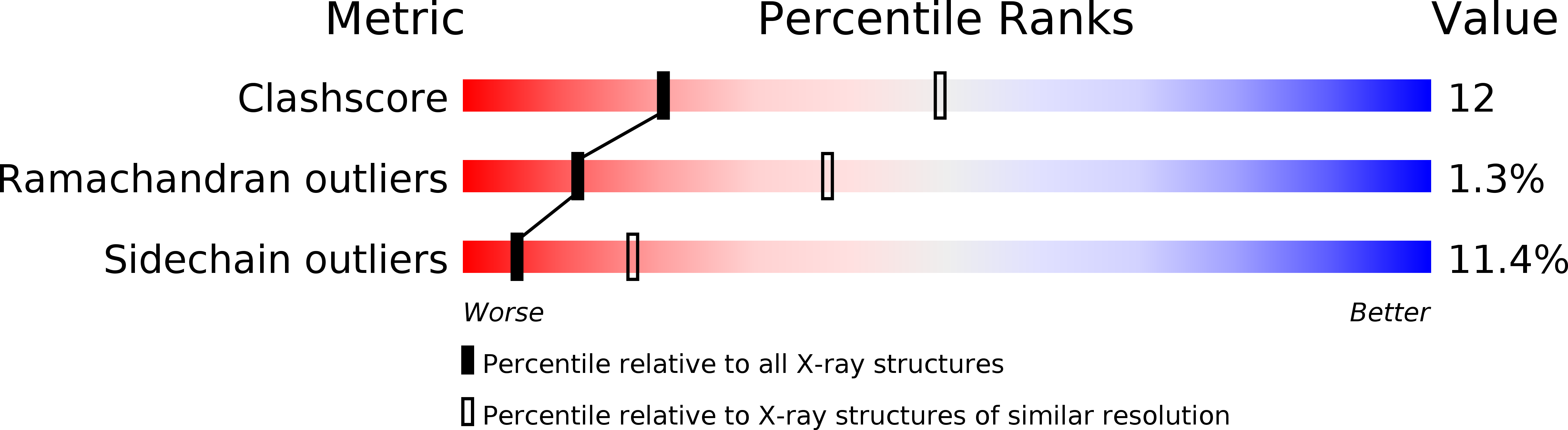 1ADF validation report