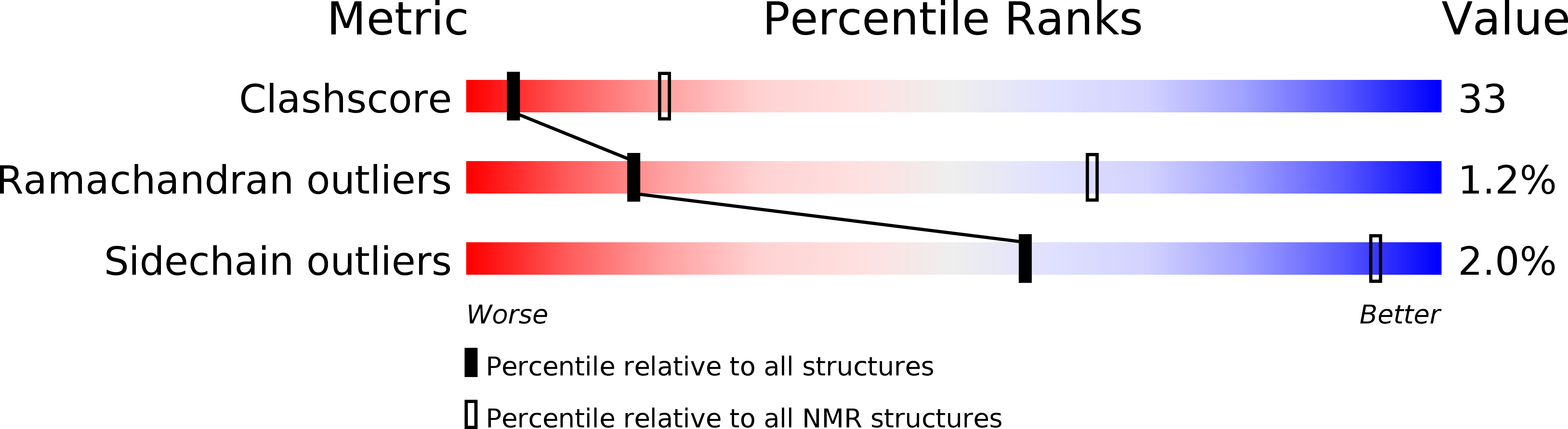 1AH1 validation report