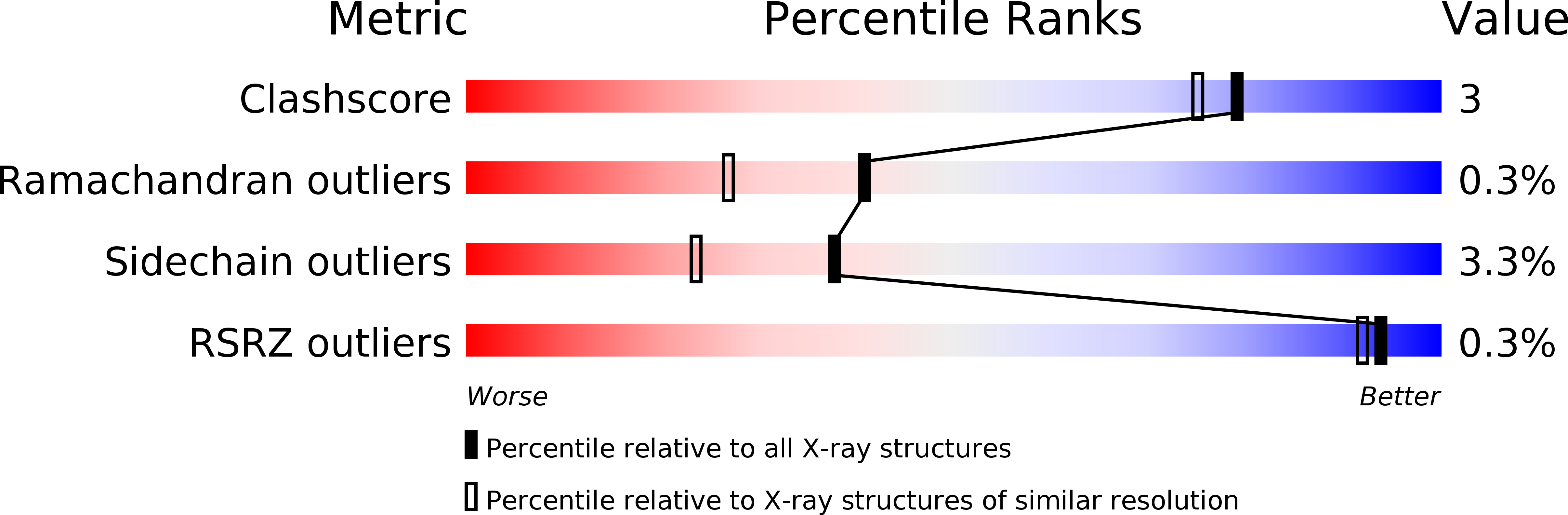 1AMP validation report