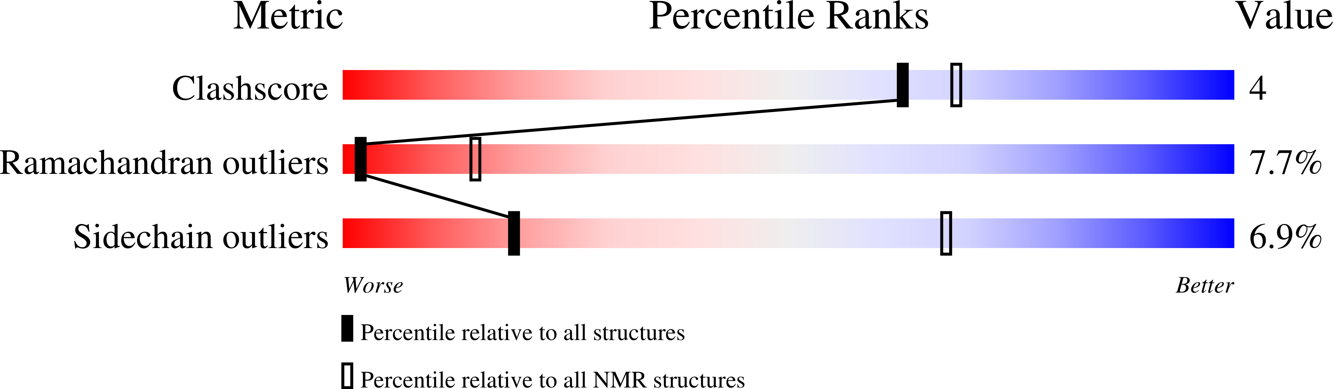 1APS validation report