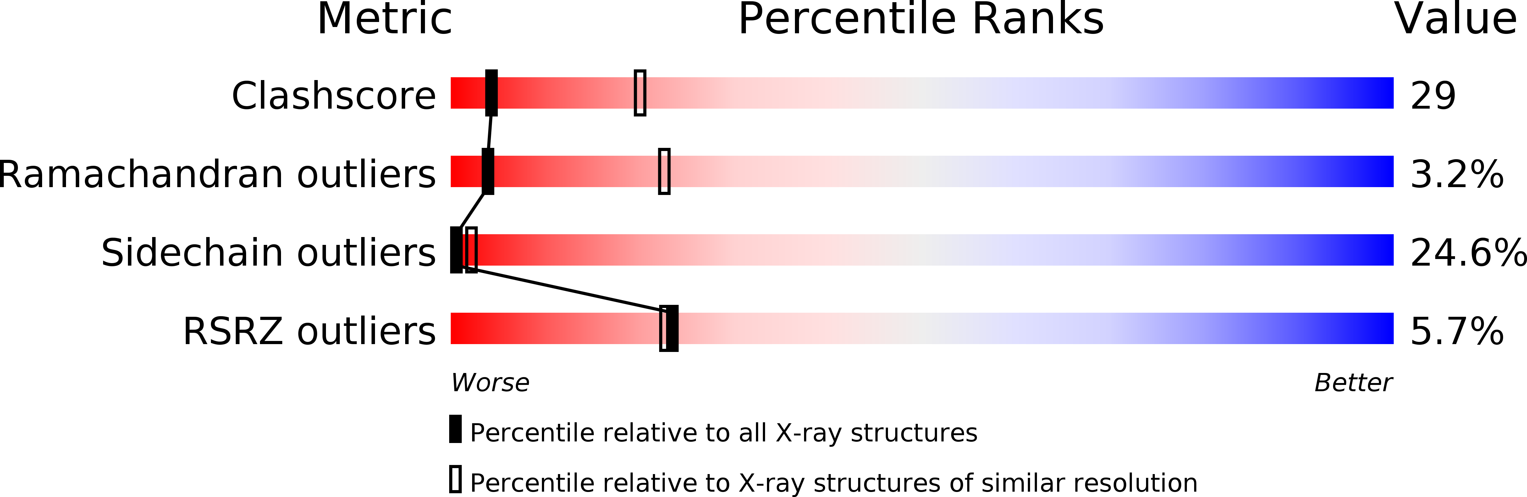 1AYR validation report