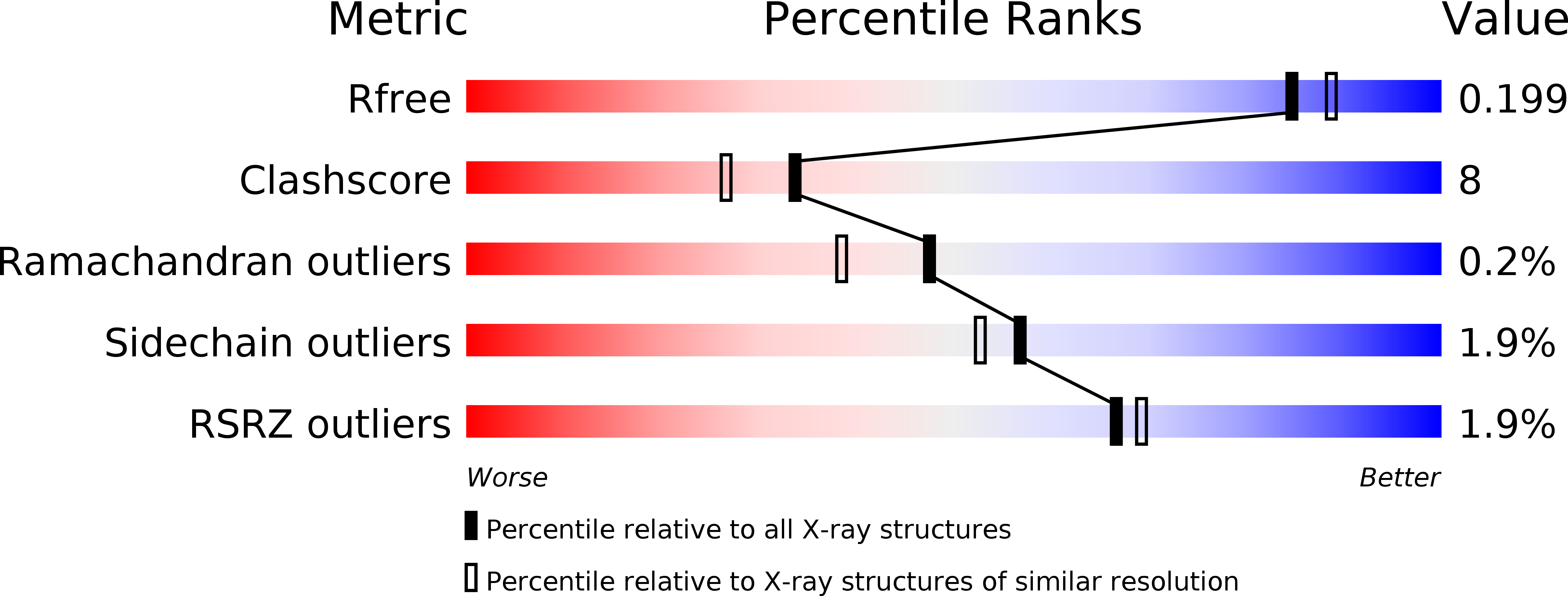 1B8A validation report