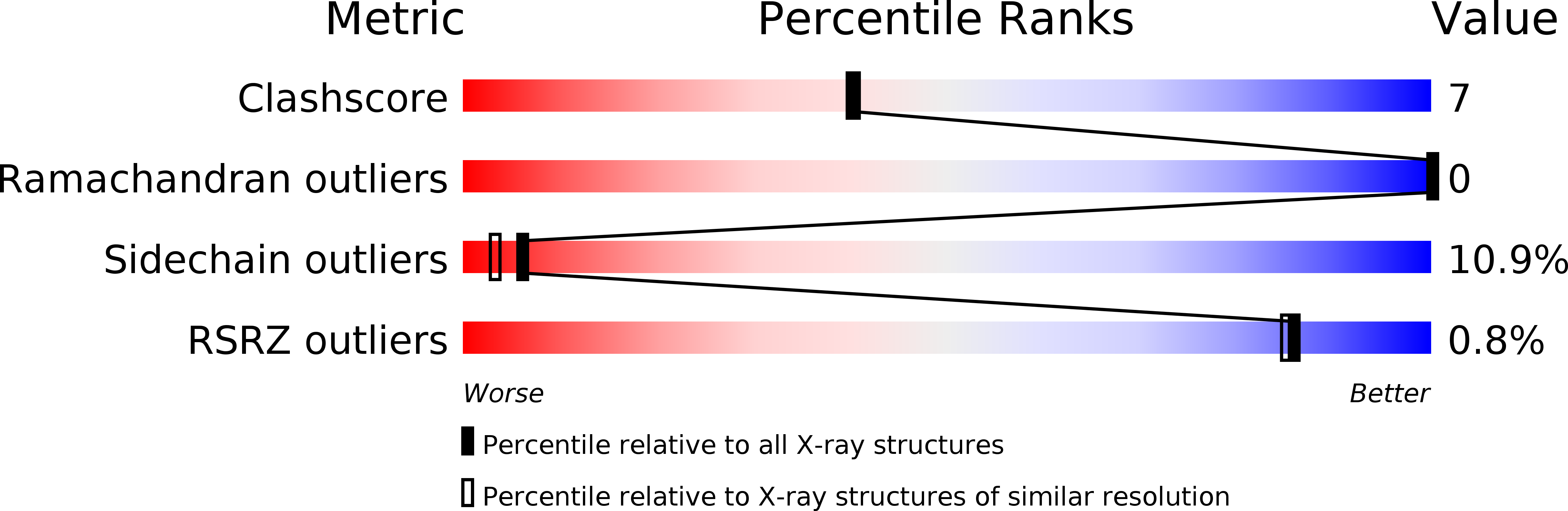 1B9H validation report