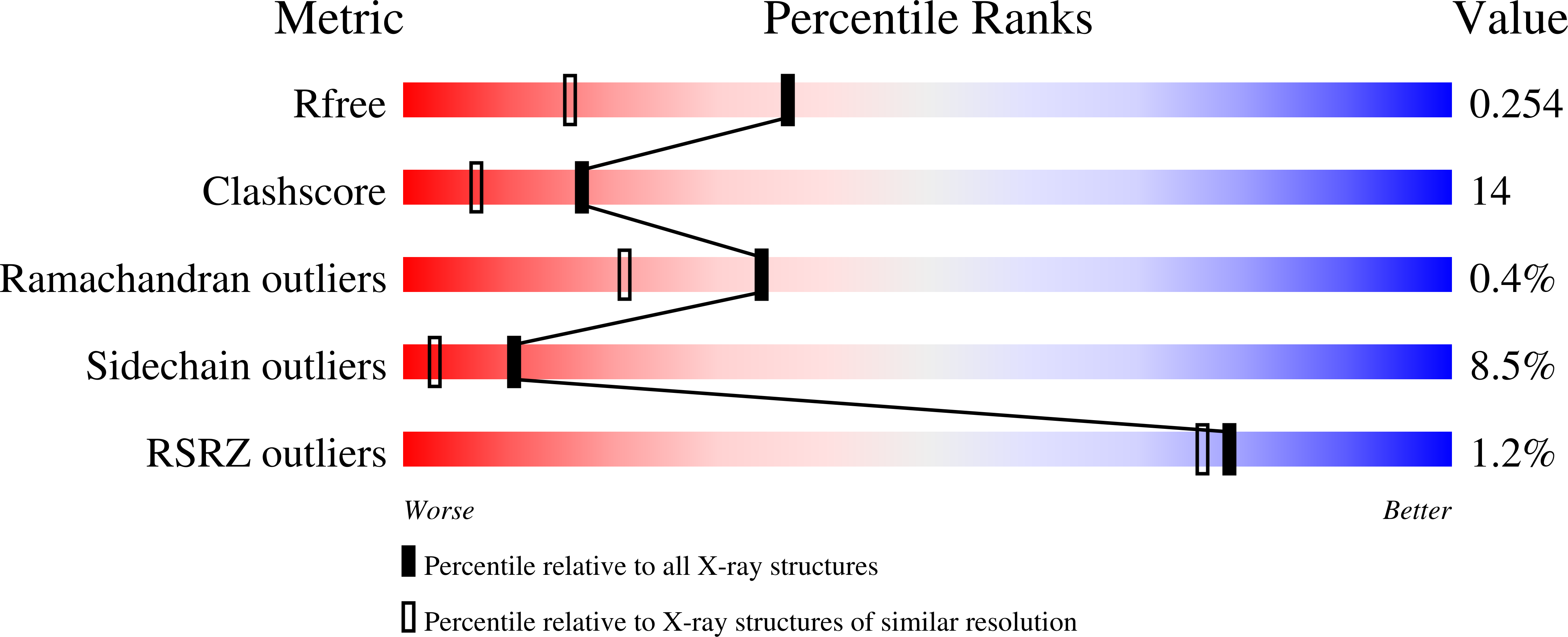 1BB5 validation report