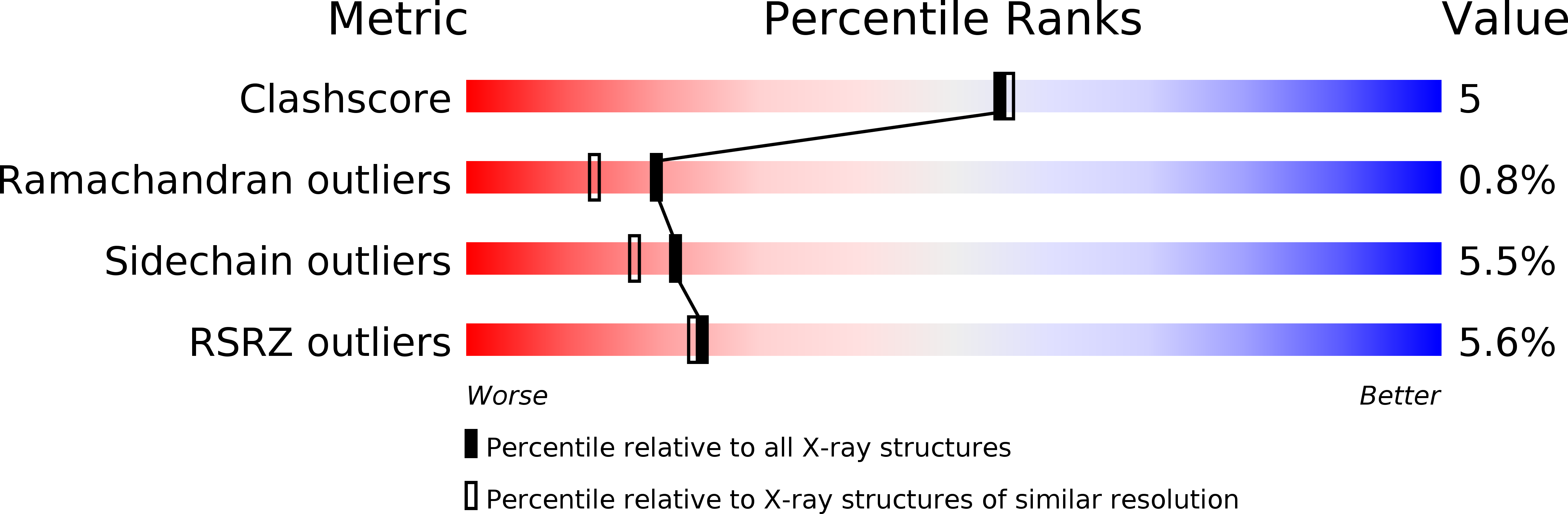 1BDB validation report