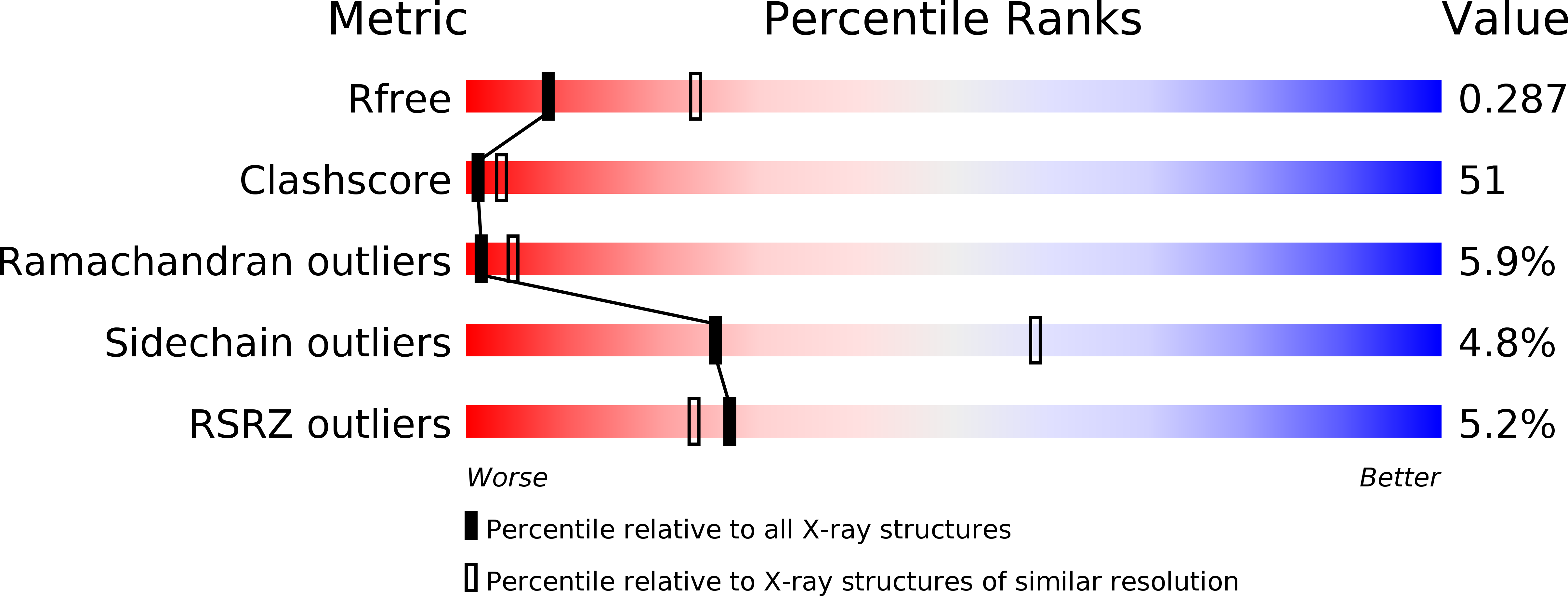 1BF5 validation report