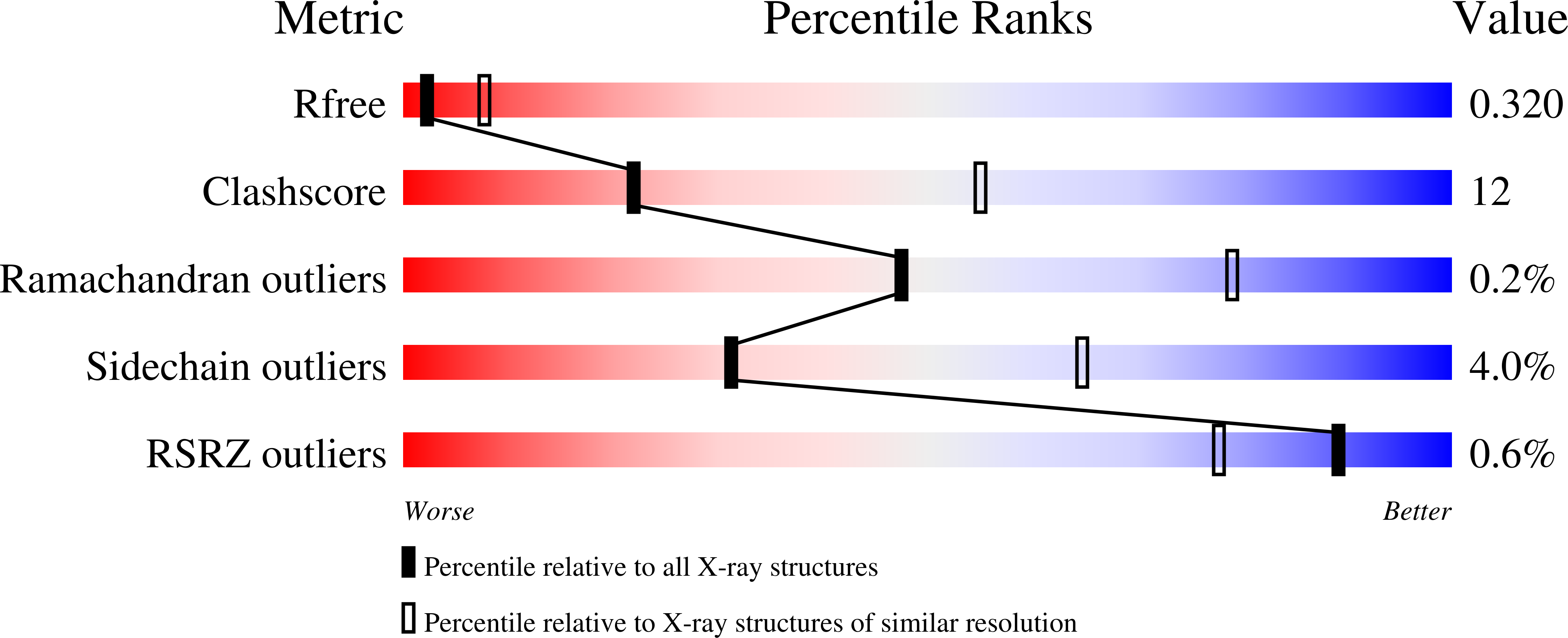 1BMO validation report