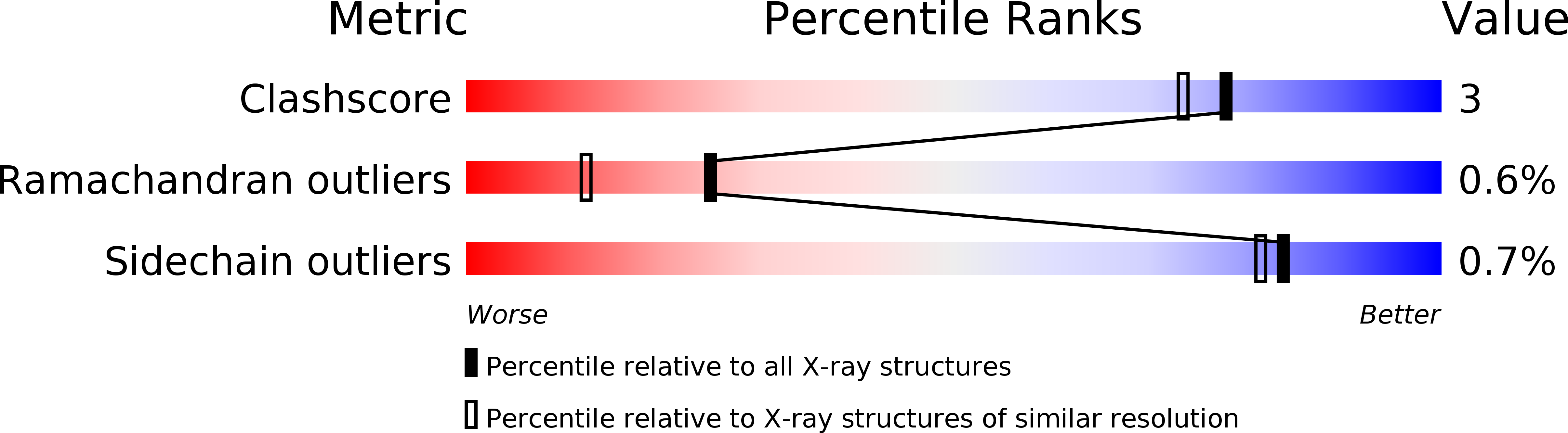 1BOA validation report
