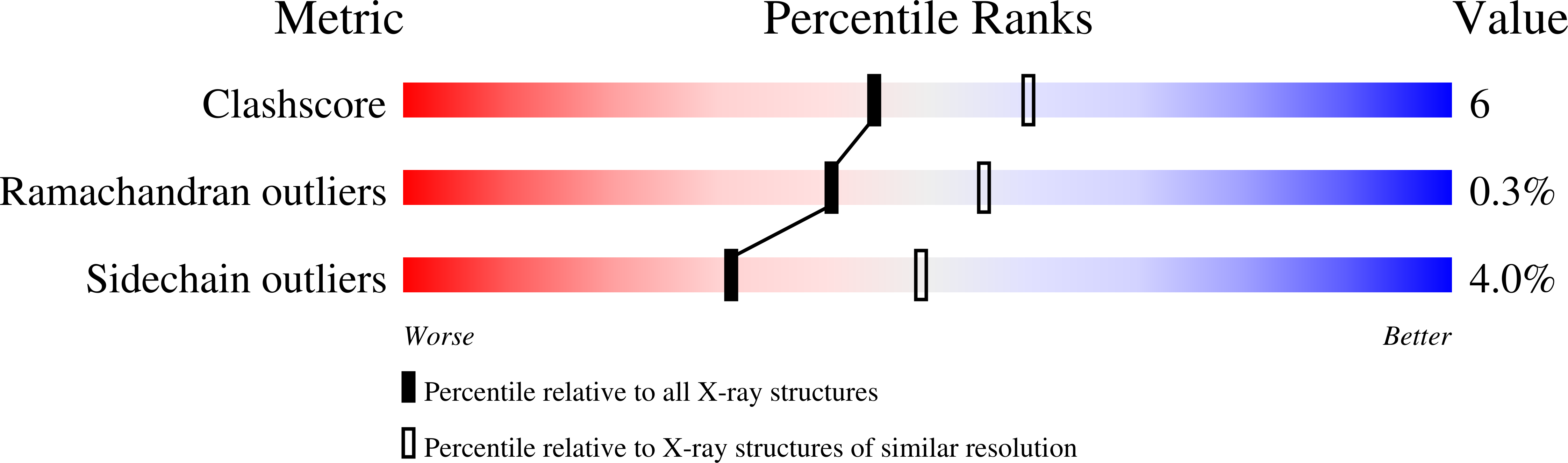 1BP0 validation report