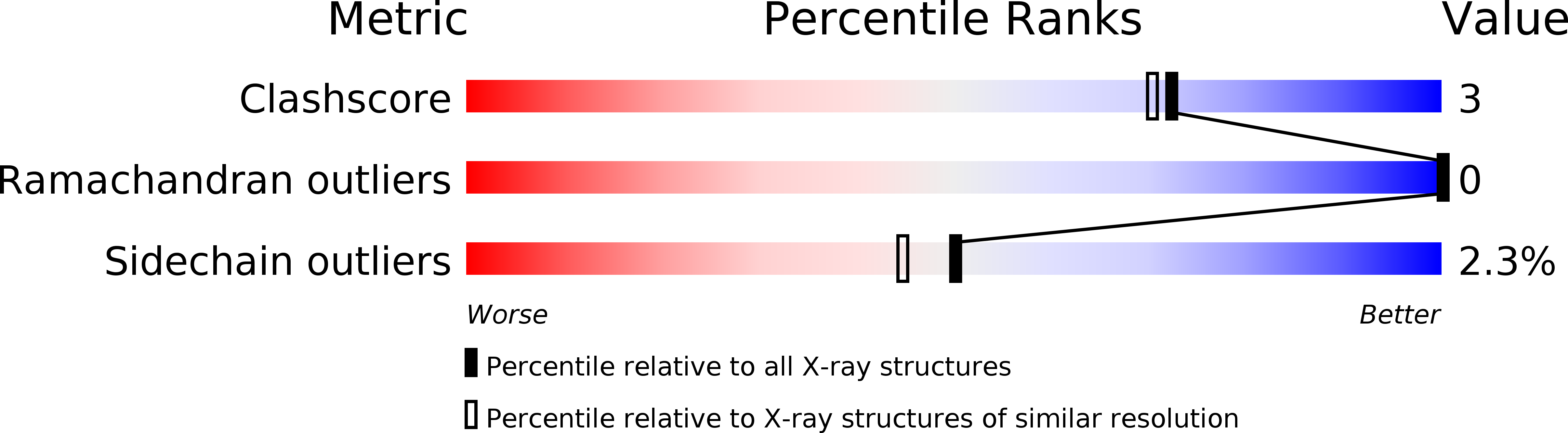 1C1Y validation report