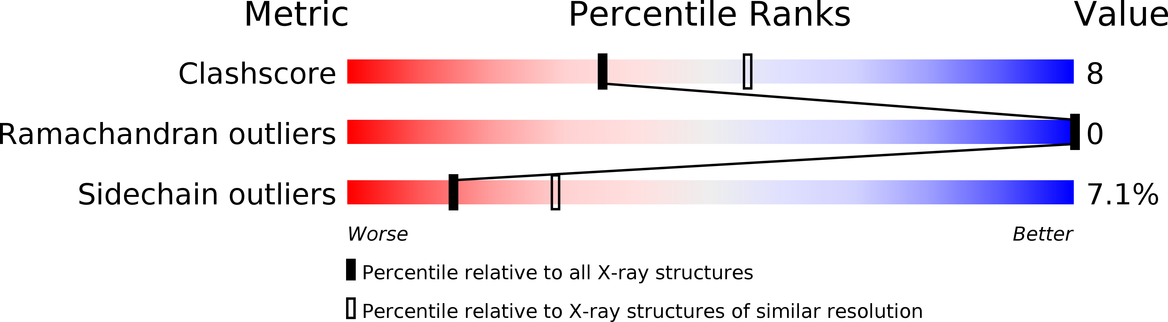 1CA7 validation report