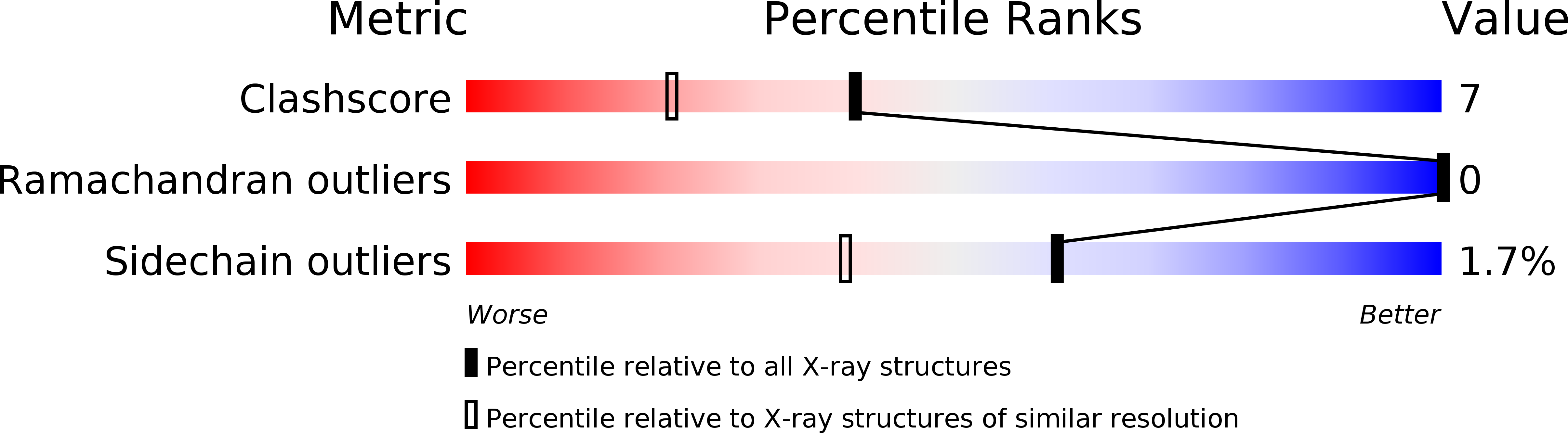 1cbj validation report