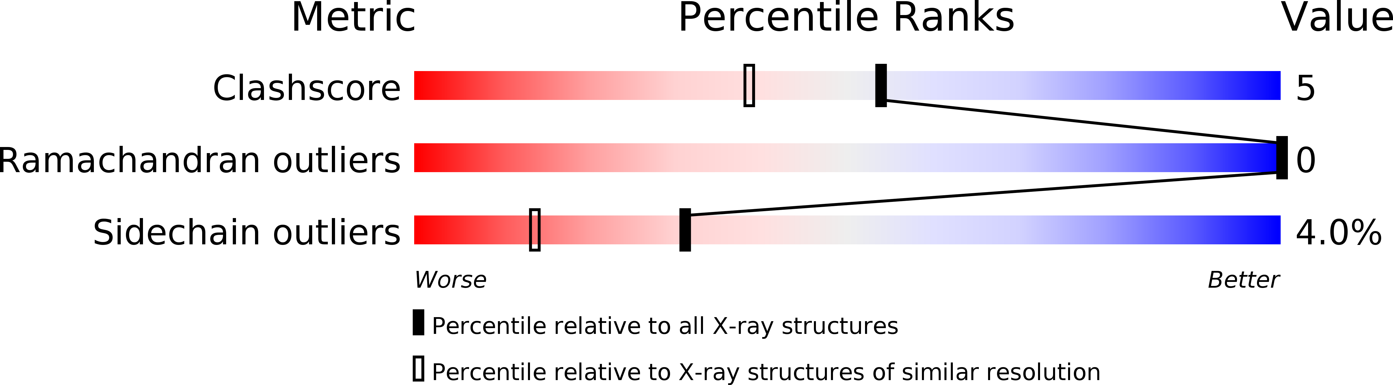 1CGK validation report