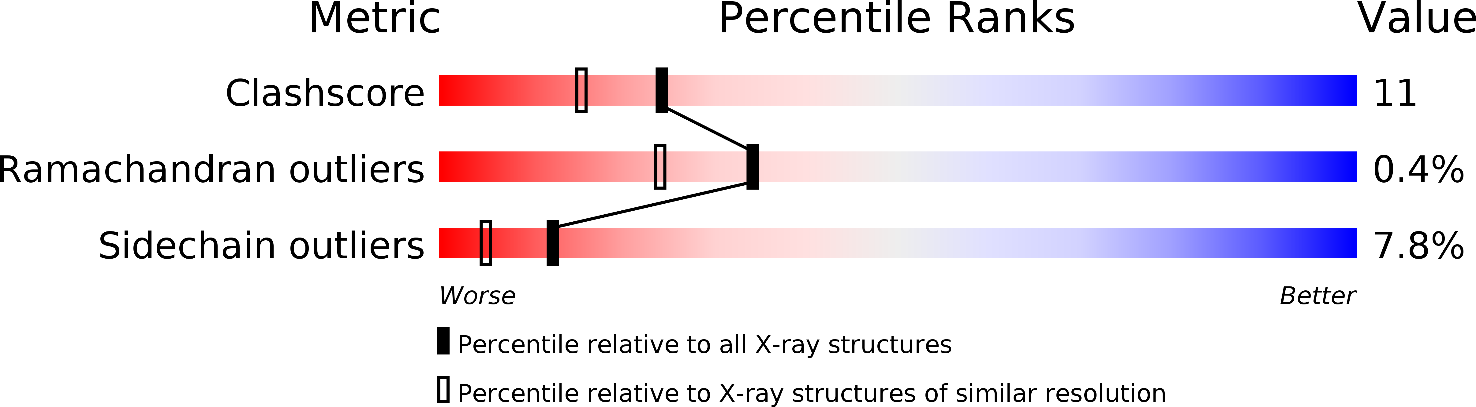 1CO7 validation report