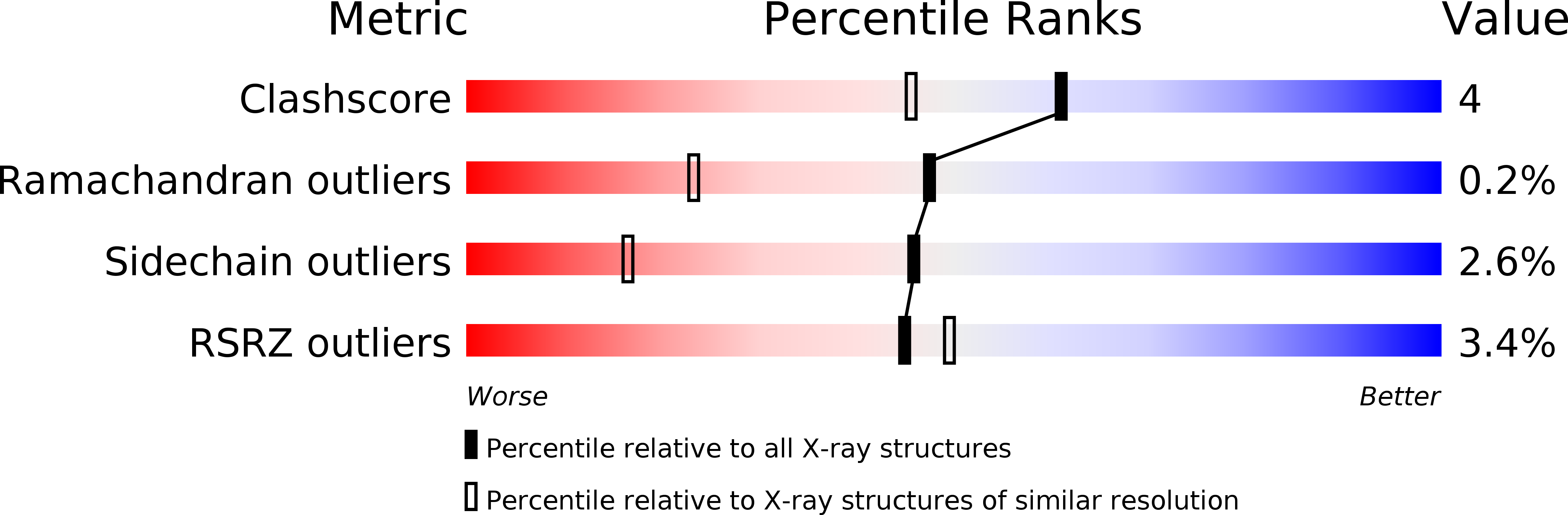1CRU validation report