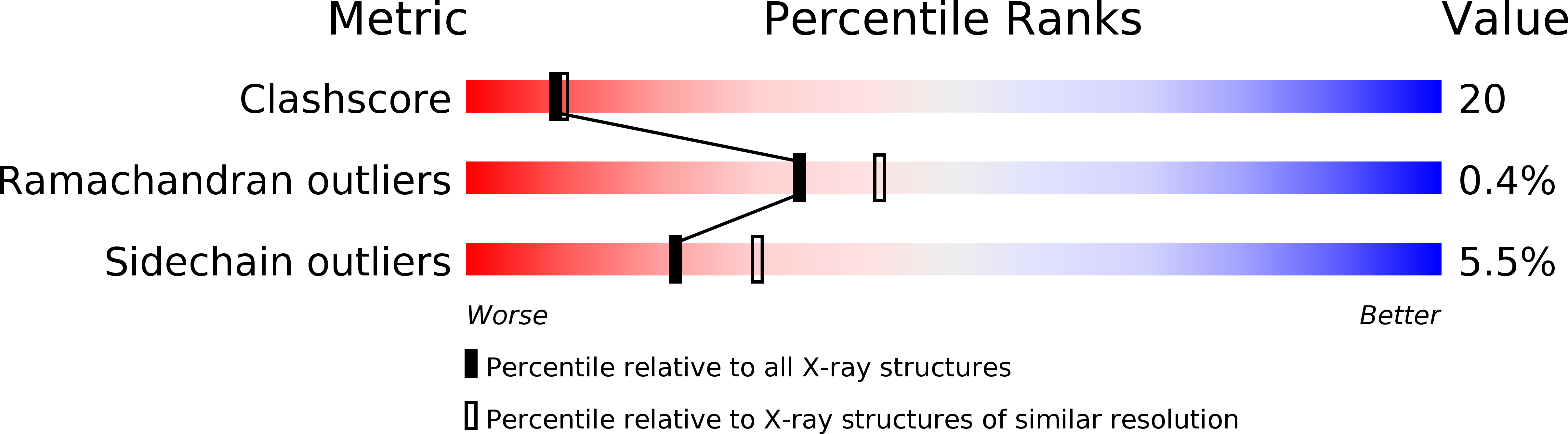 1CY1 validation report