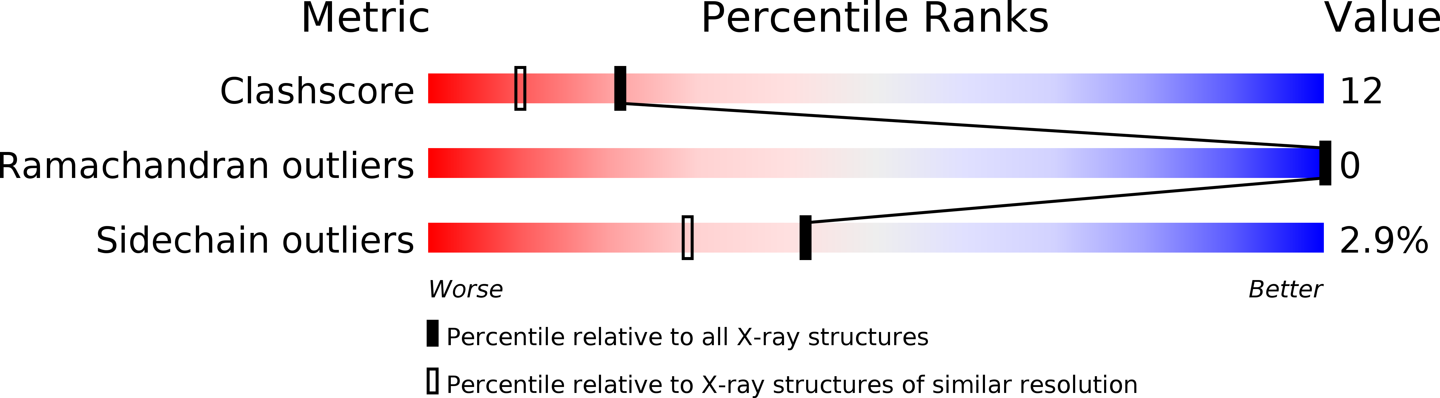 1CY9 validation report