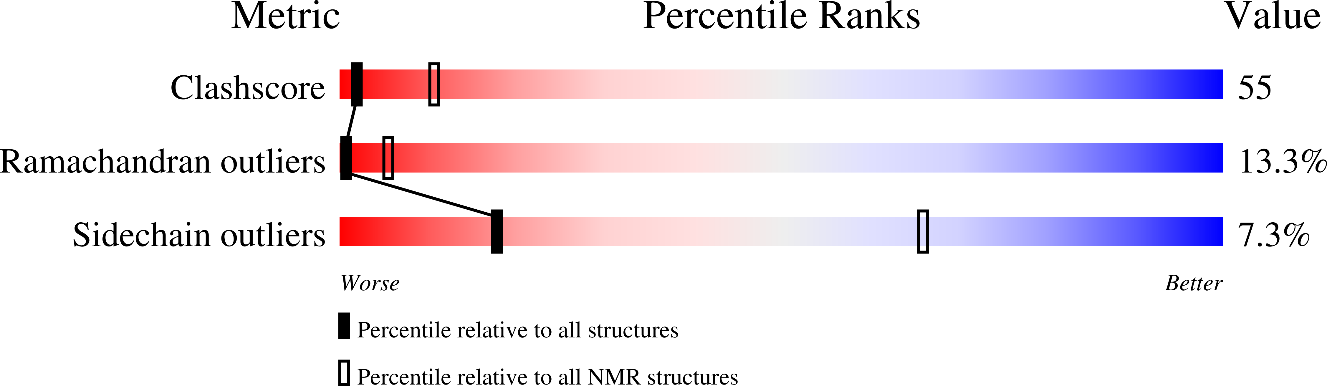 1D2D validation report
