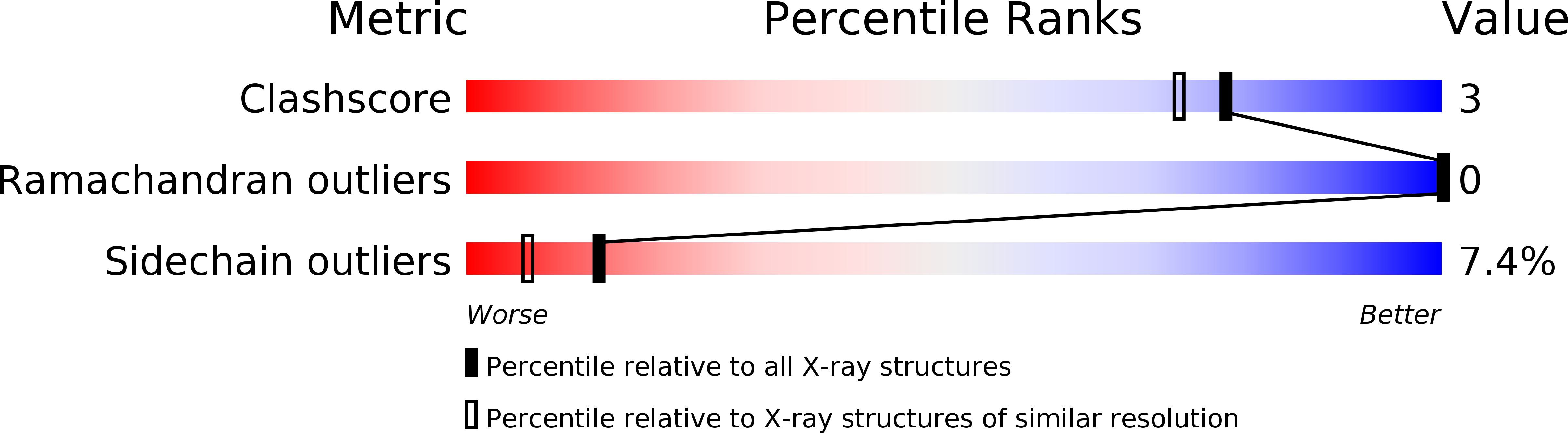 1DAT validation report