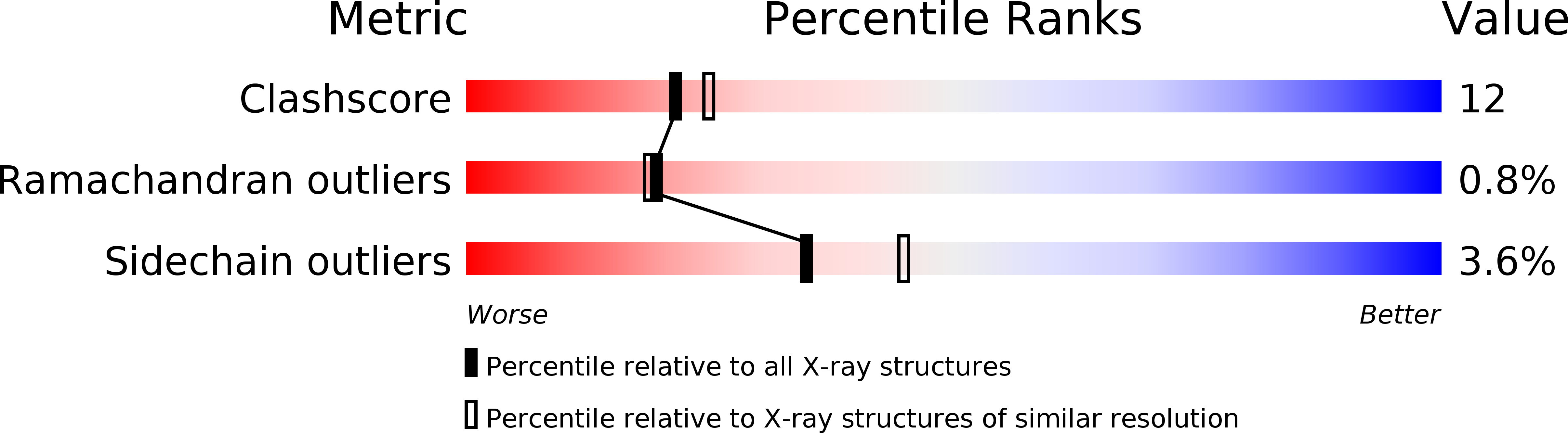 1DCA validation report
