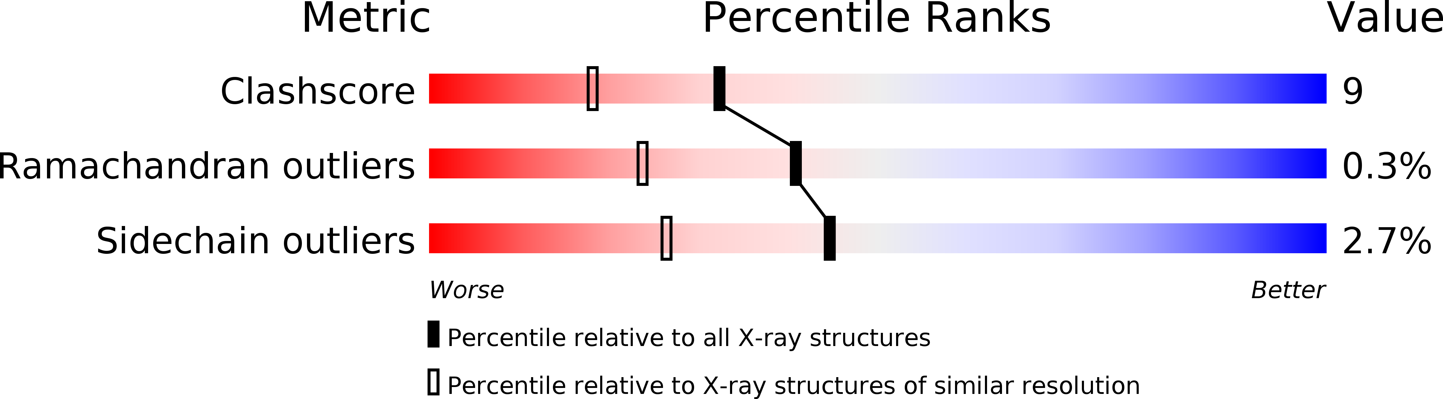 1DDE validation report