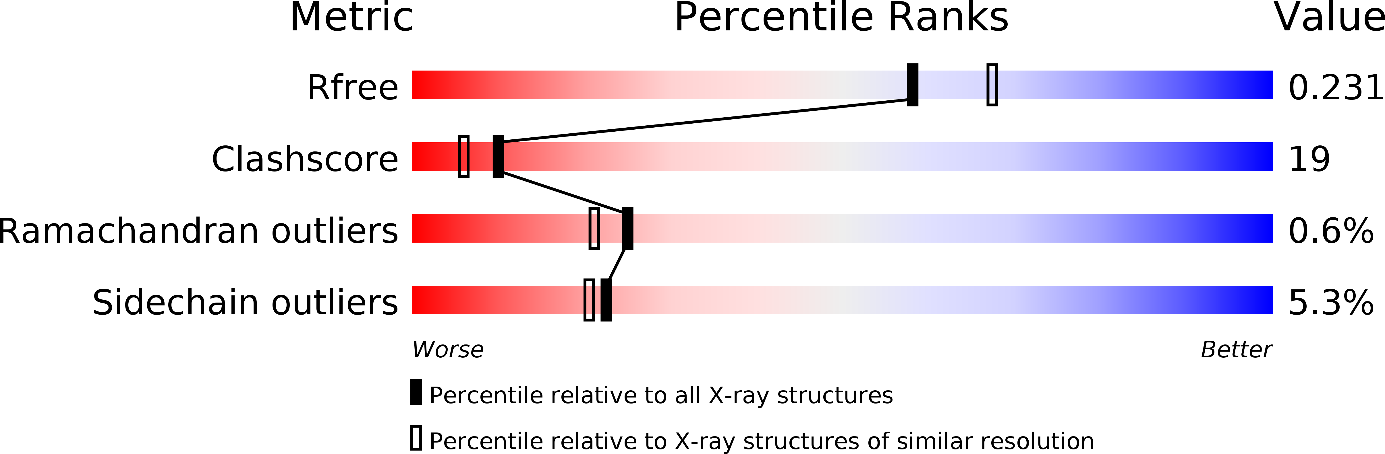 1DE6 validation report