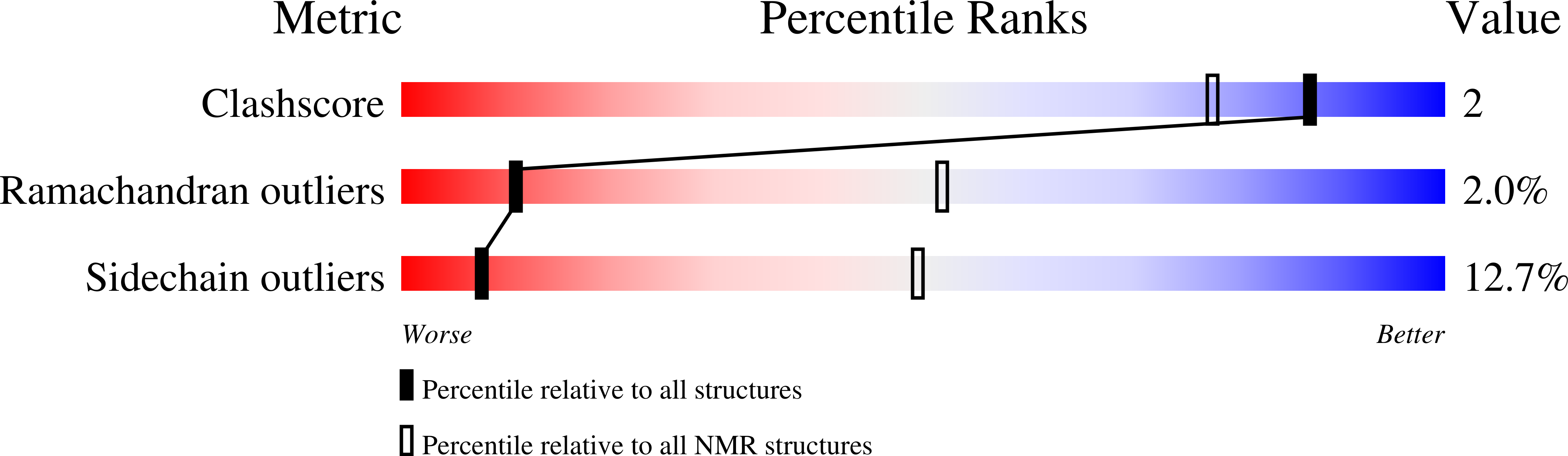 1DJM validation report