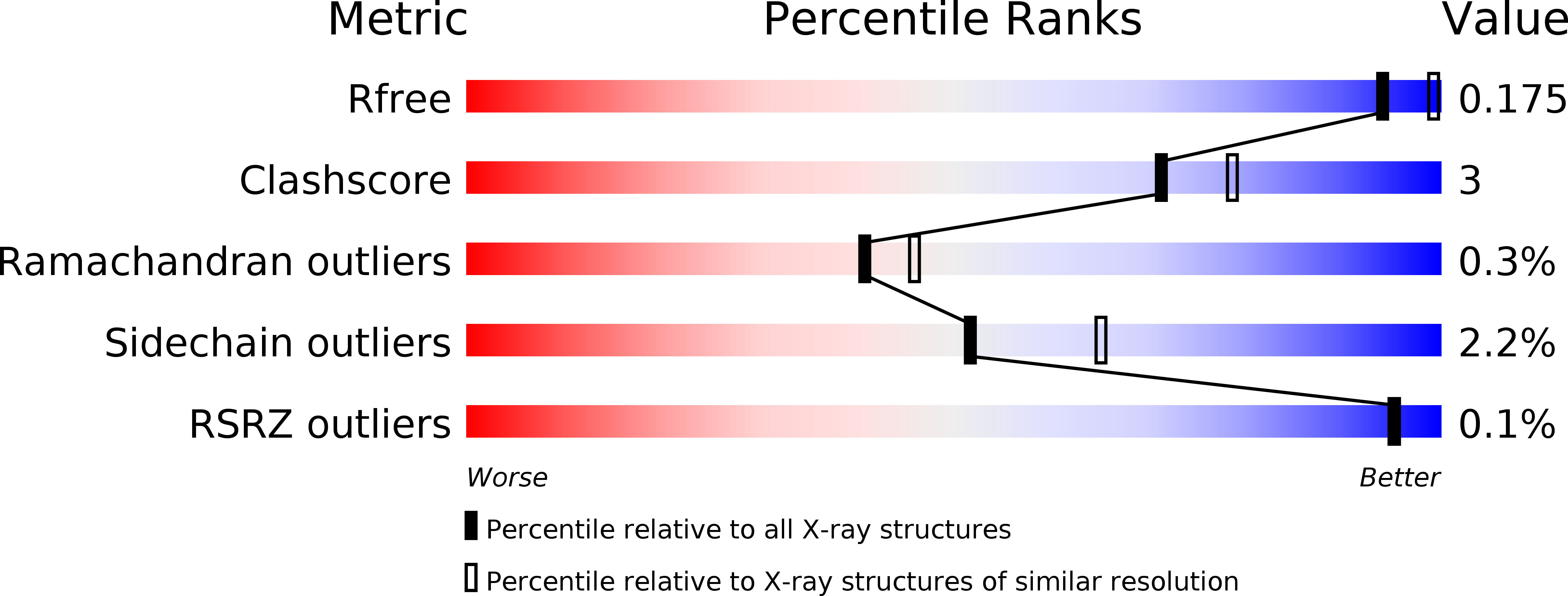 1DJN validation report