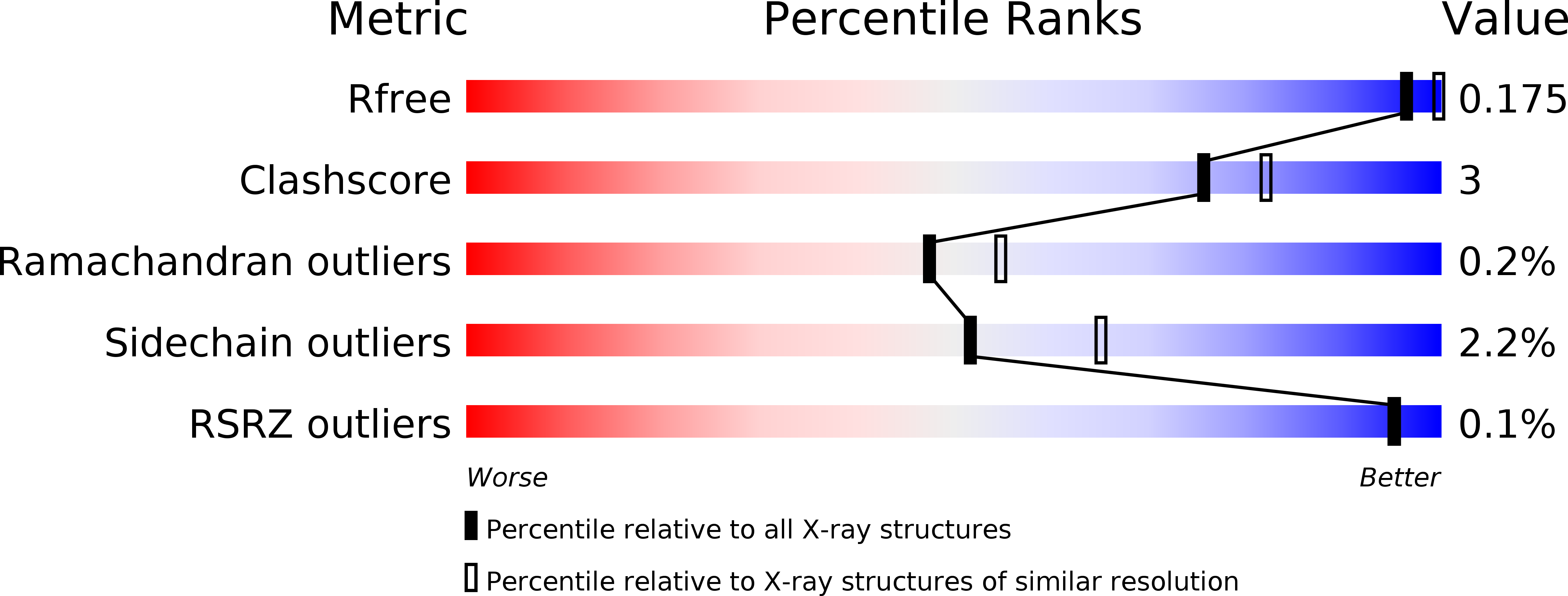 1DJQ validation report