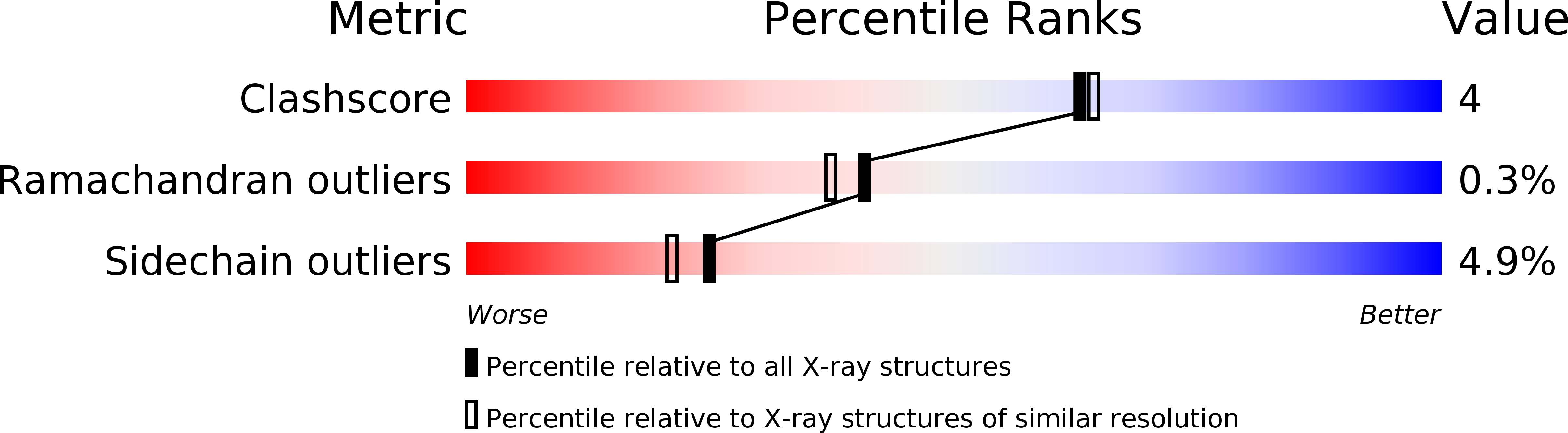 1DOC validation report