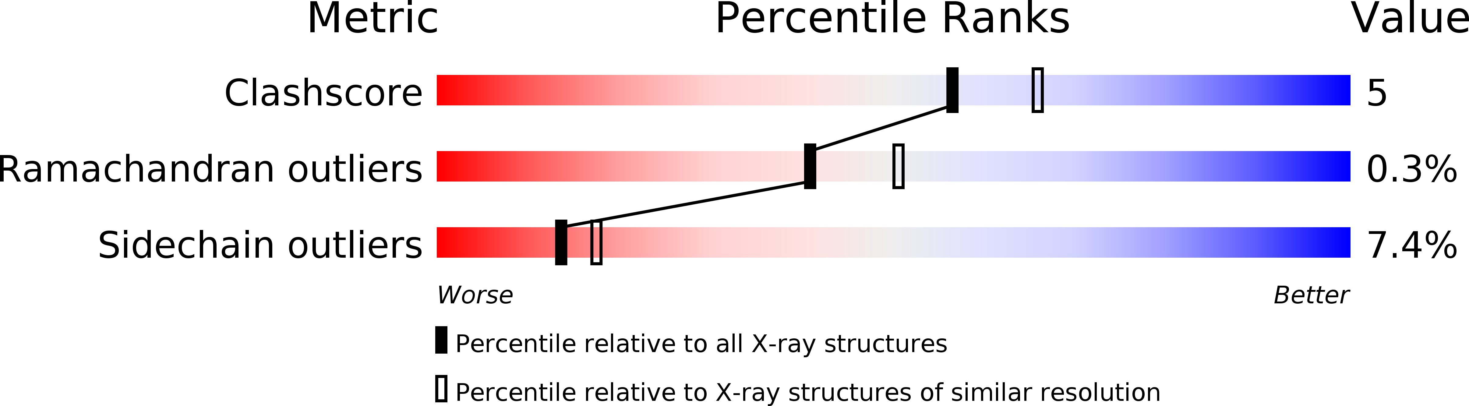 1DOE validation report
