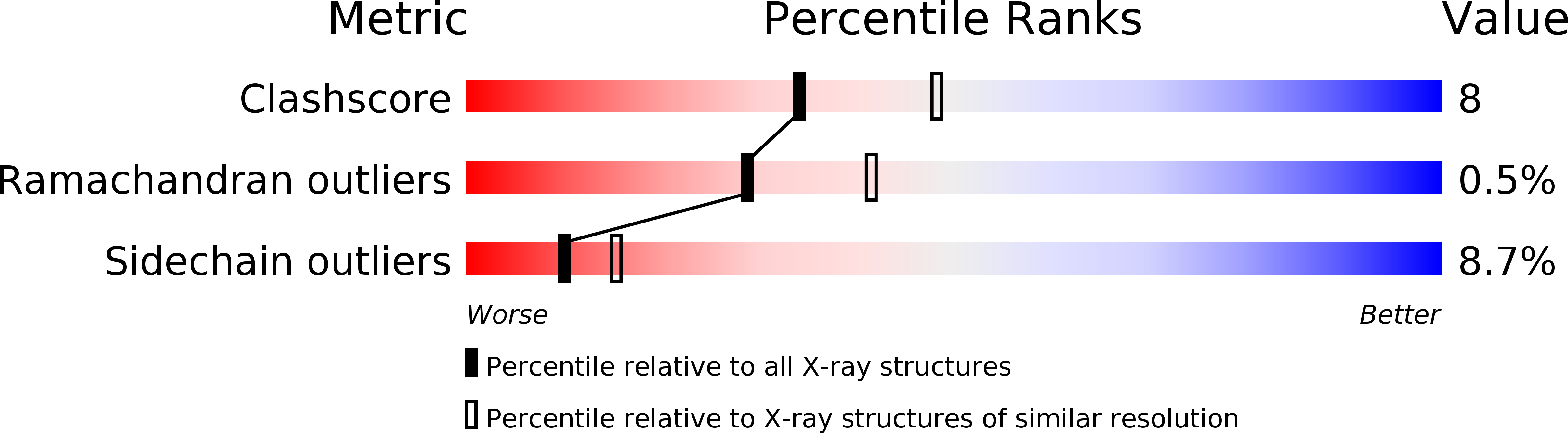 1DT5 validation report