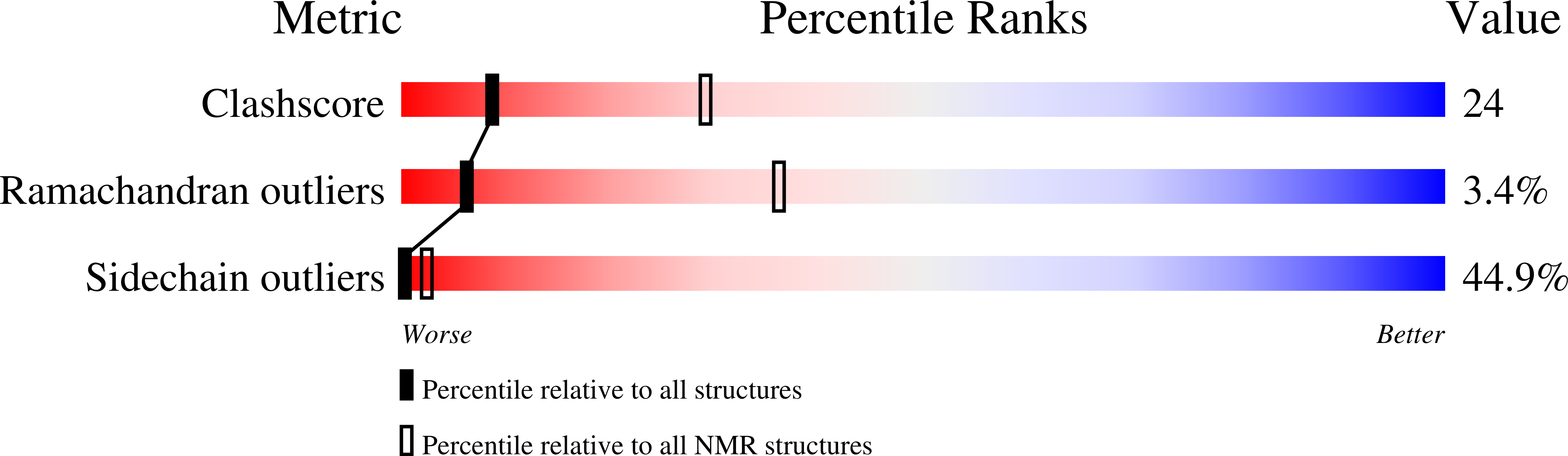 1DV0 validation report