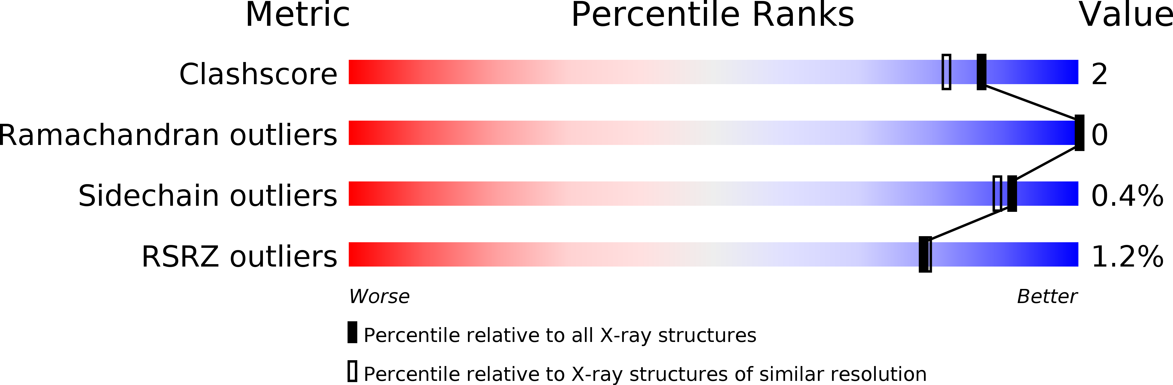 1DXY validation report
