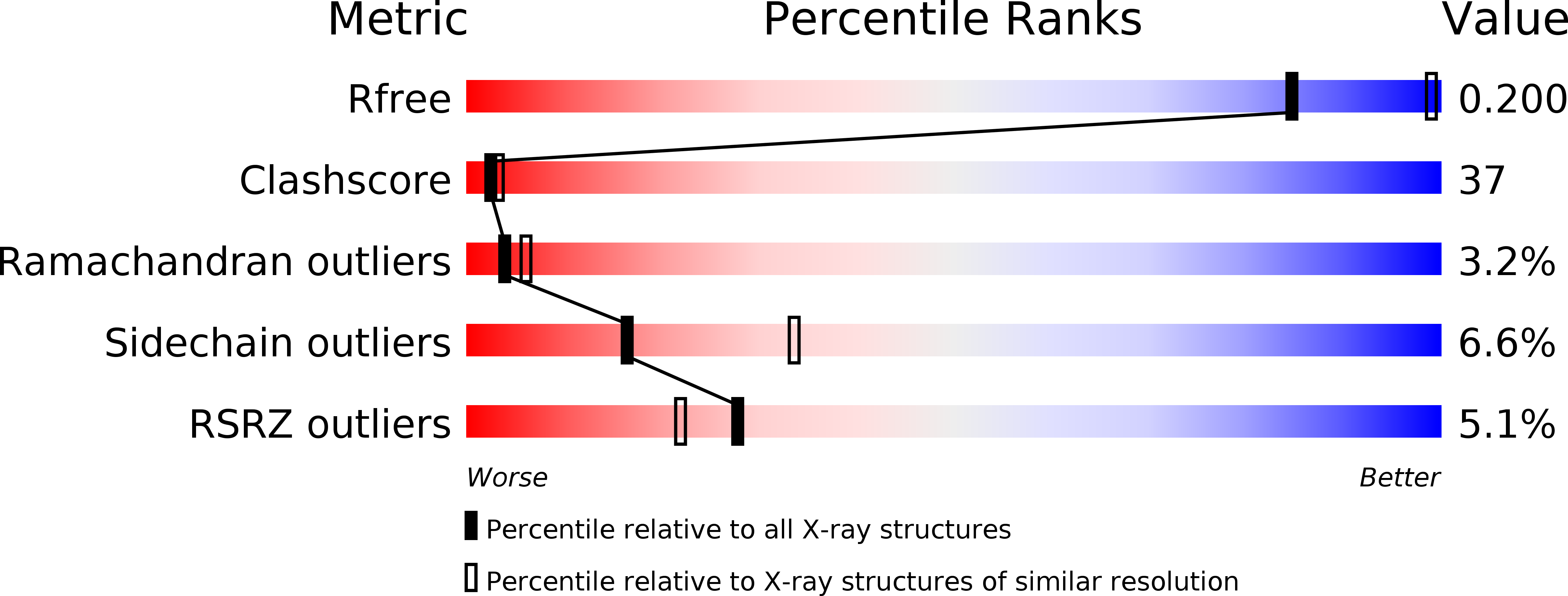 1E4G validation report