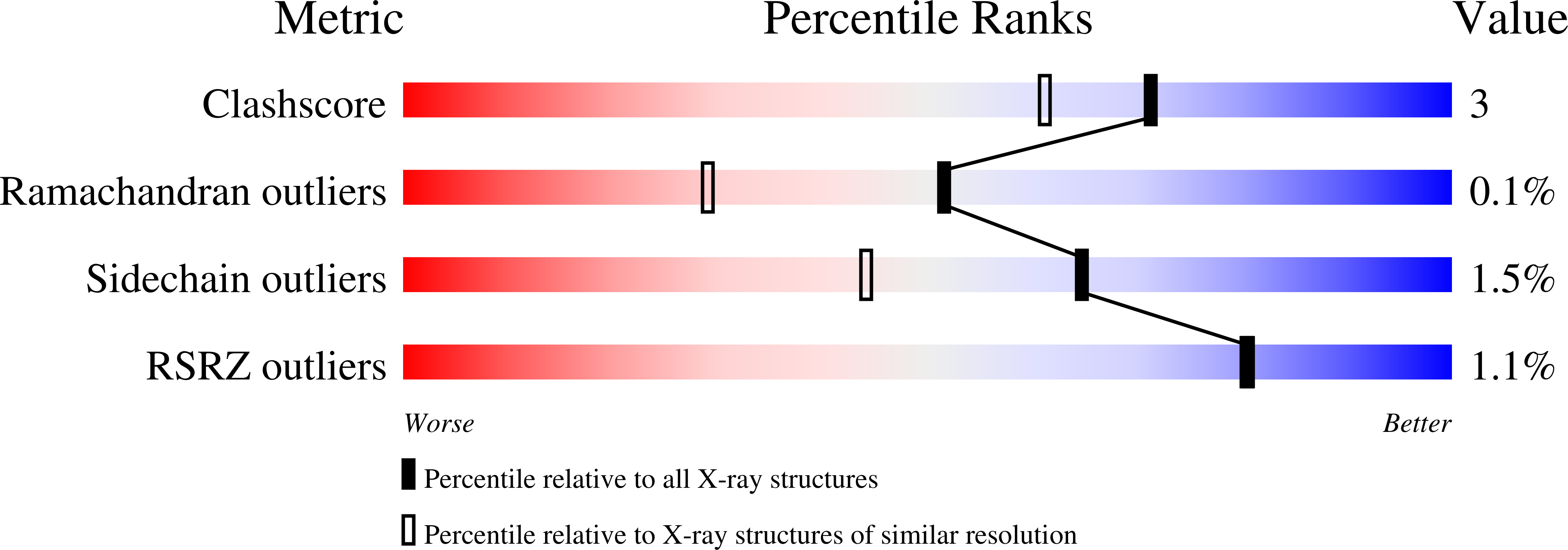1E6Y validation report